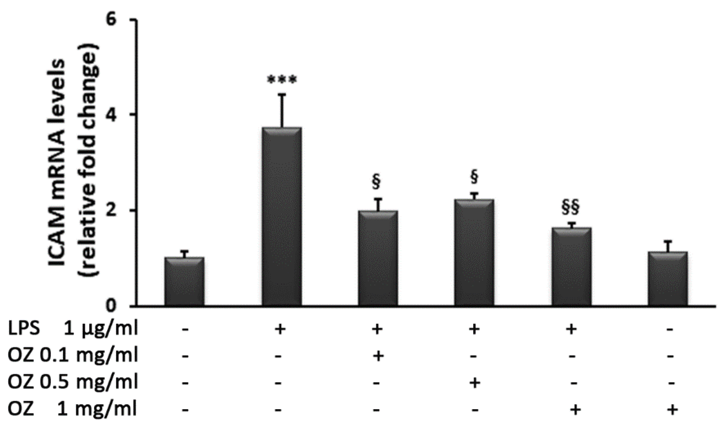 Cimb 45 00087 g009 Cimb 45 00087 g009