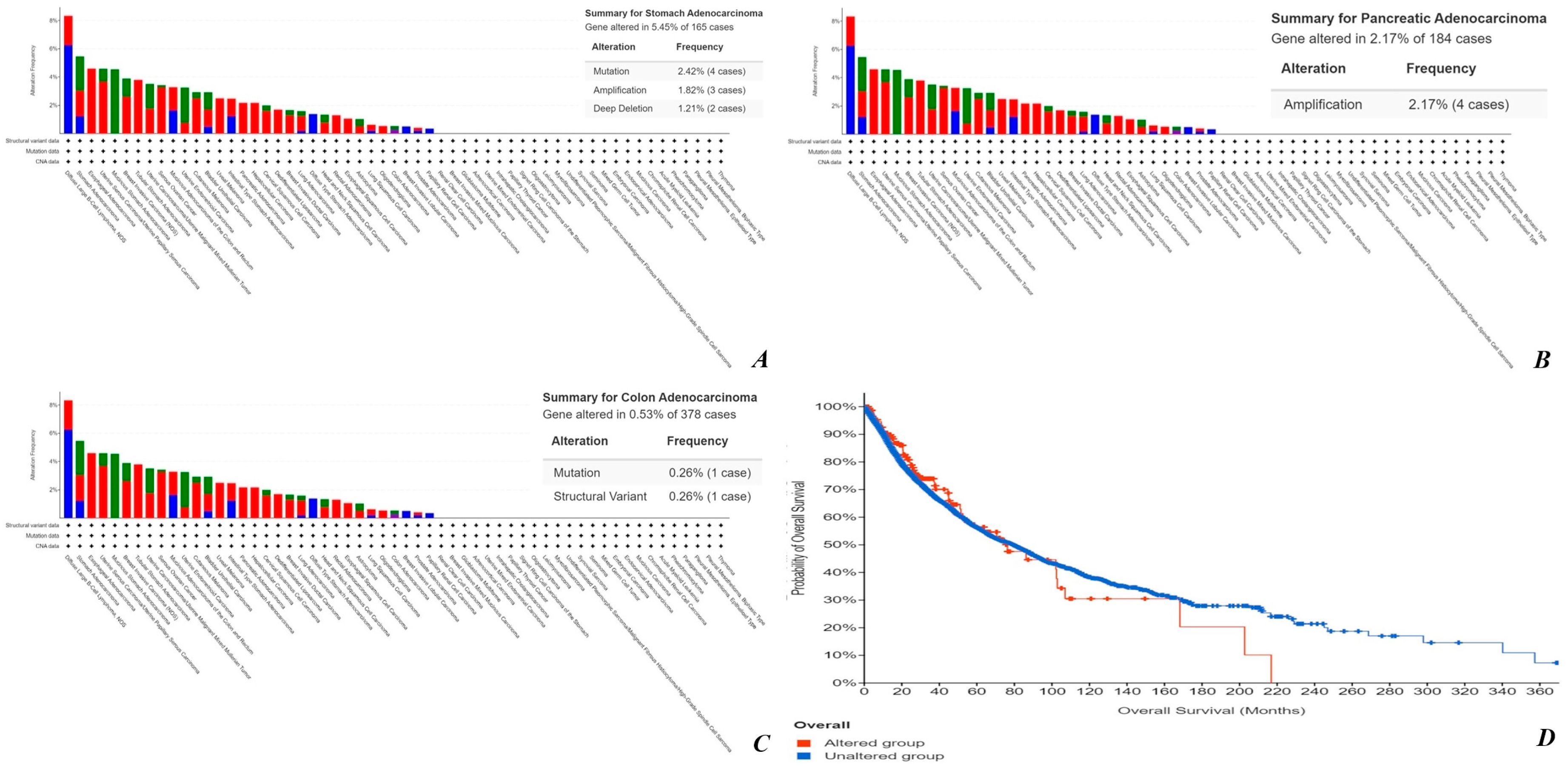 Cimb 45 00091 g007 Cimb 45 00091 g007
