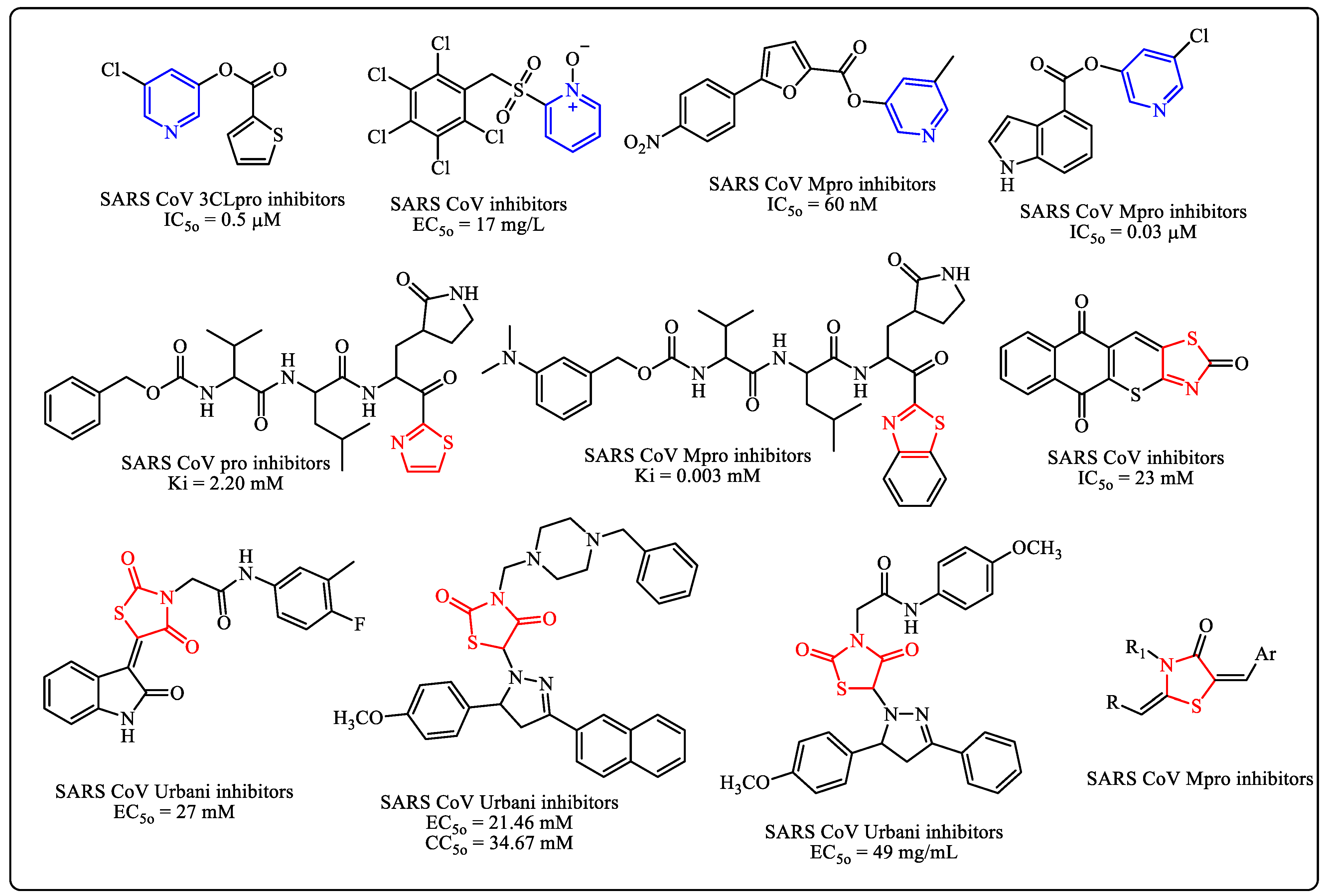 Cimb 45 00093 g001 Cimb 45 00093 g001