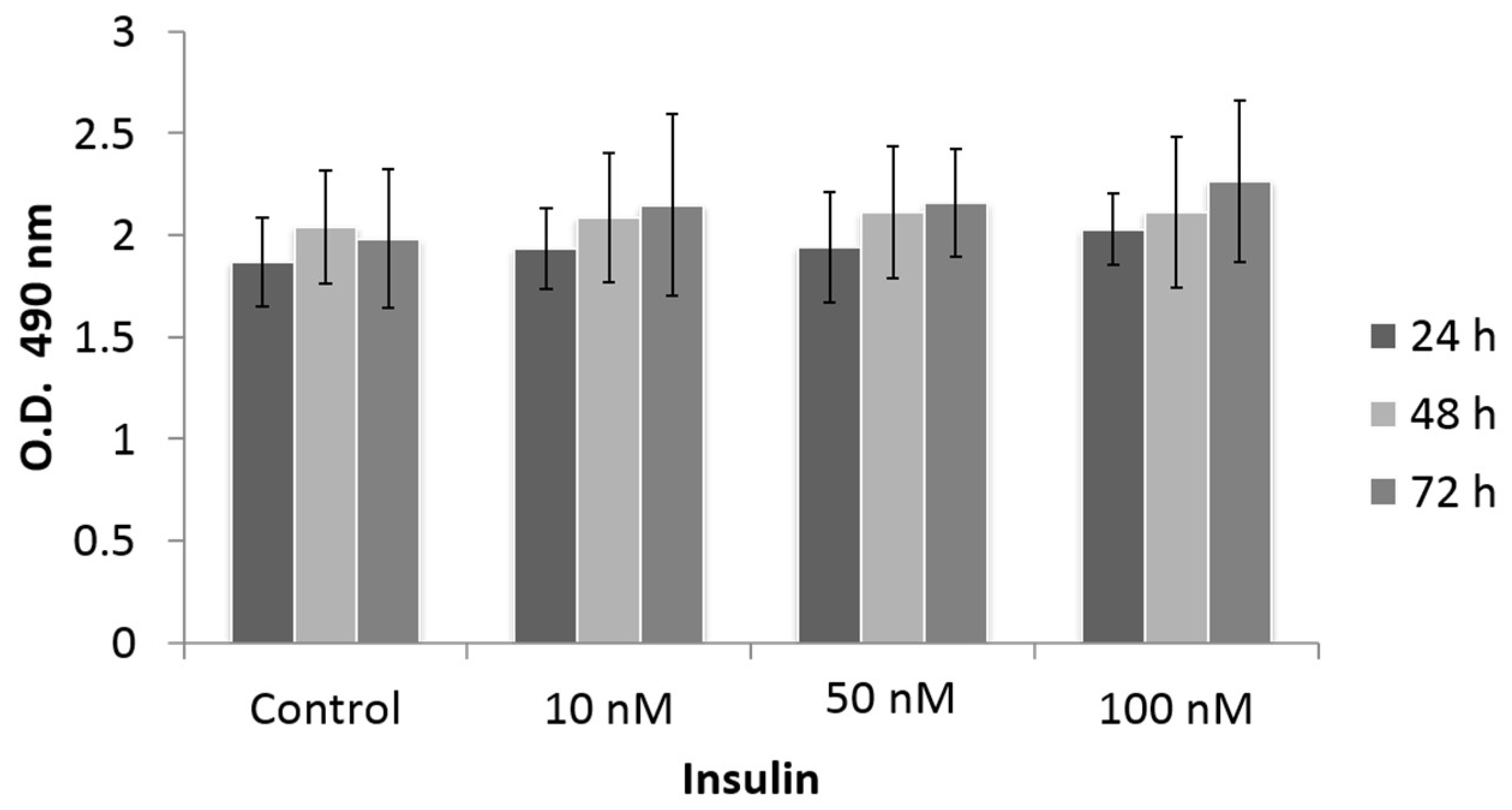 Cimb 45 00148 g002 Cimb 45 00148 g002