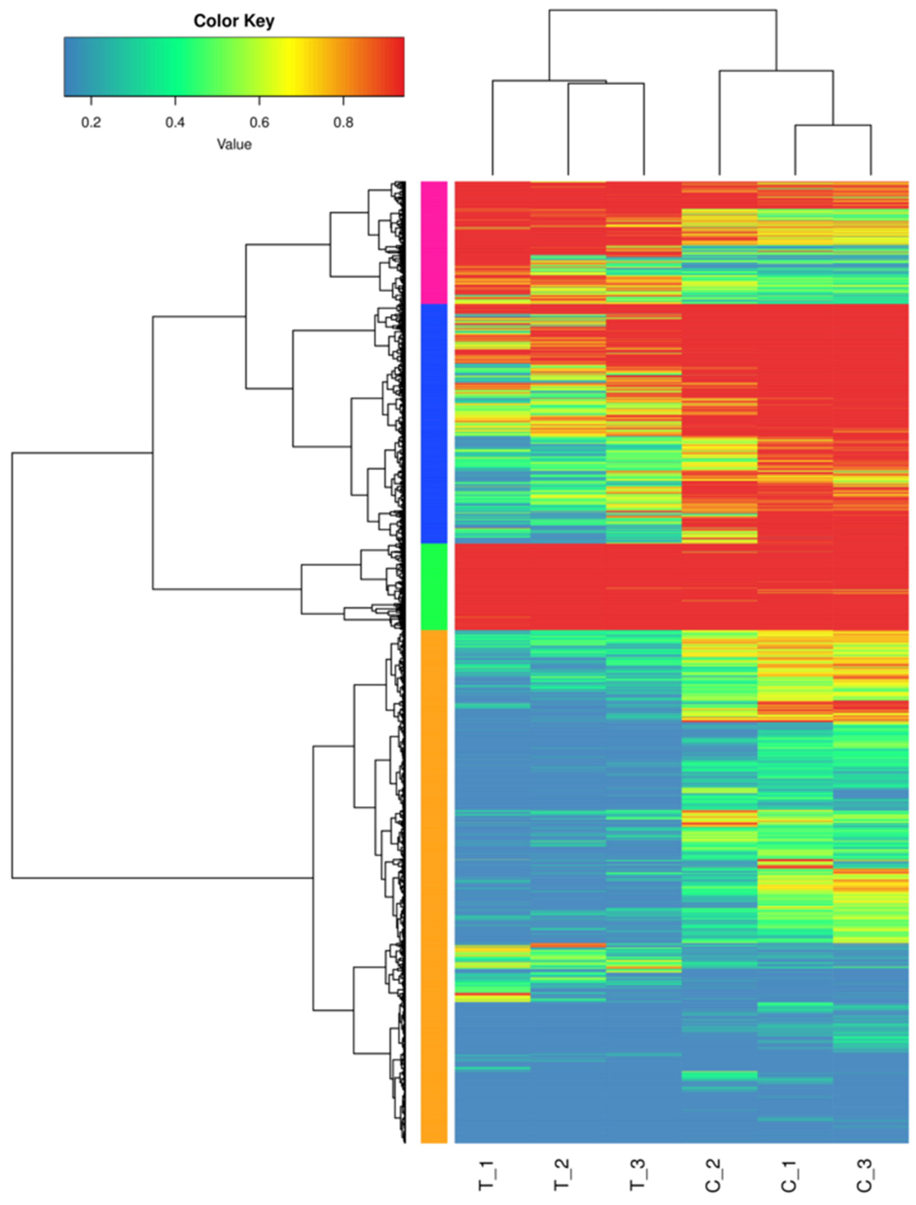 Cimb 45 00243 g003 Cimb 45 00243 g003