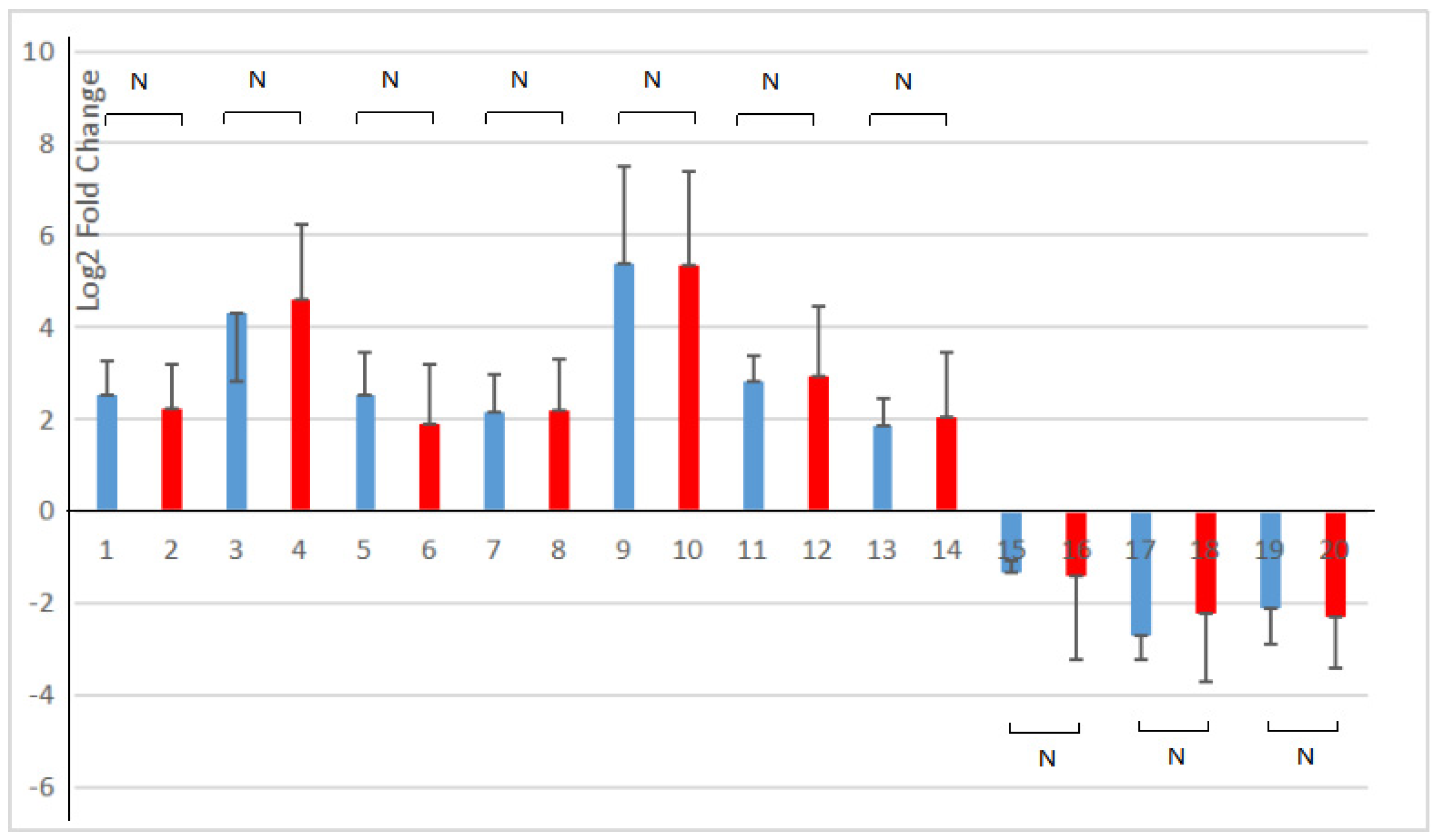 Cimb 45 00243 g008 Cimb 45 00243 g008