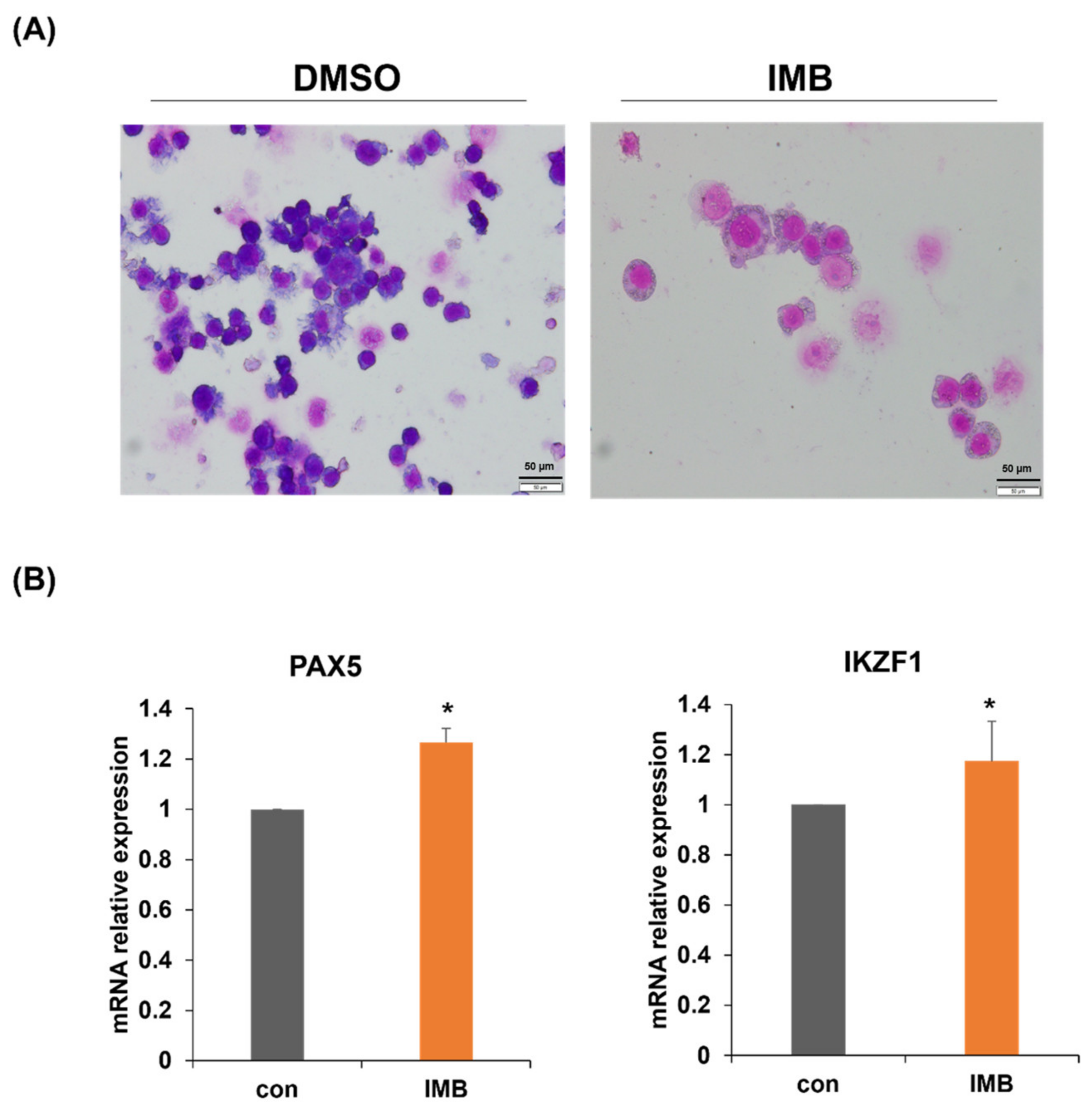 Cimb 45 00257 g004 Cimb 45 00257 g004