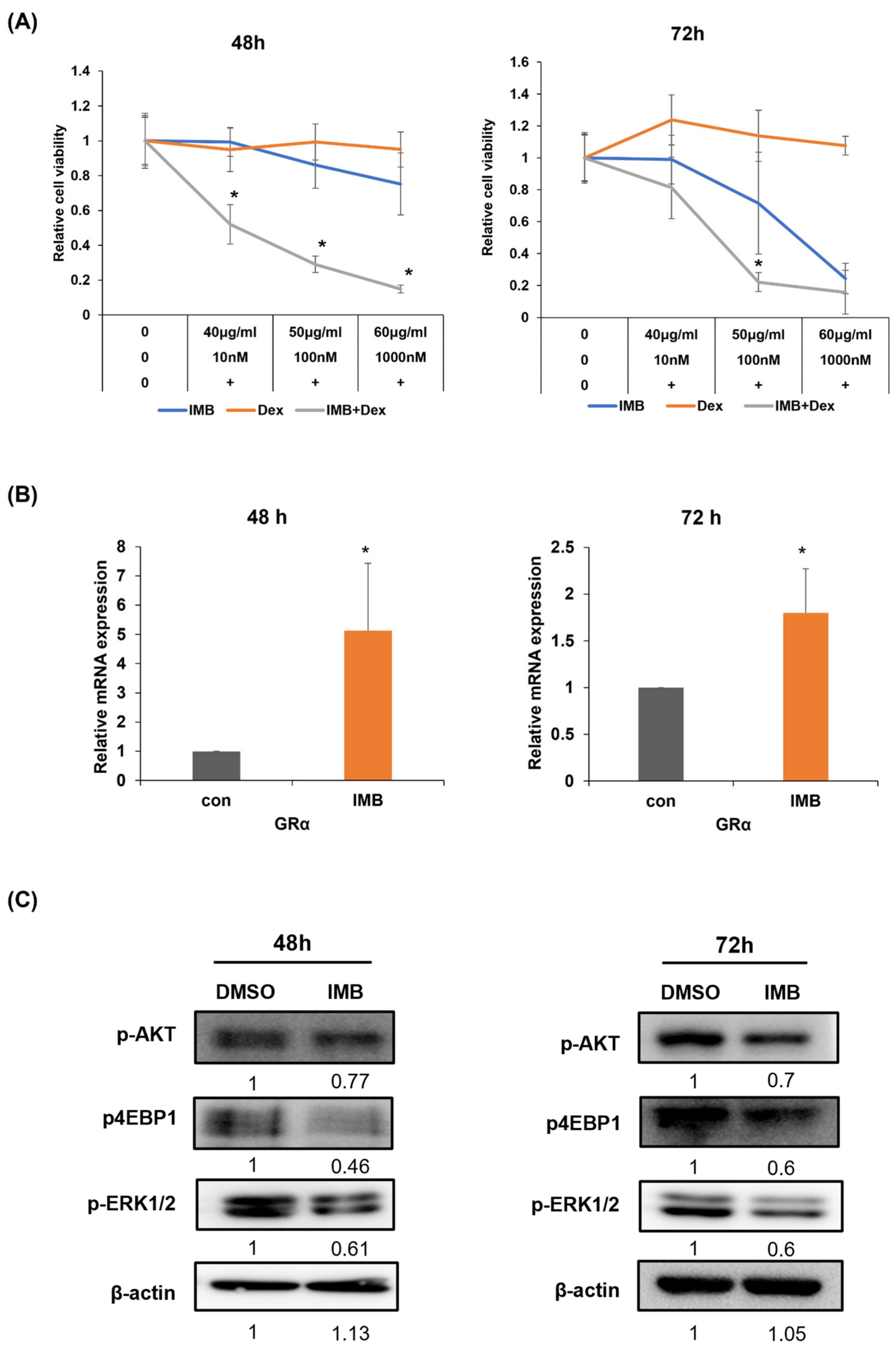 Cimb 45 00257 g005 Cimb 45 00257 g005