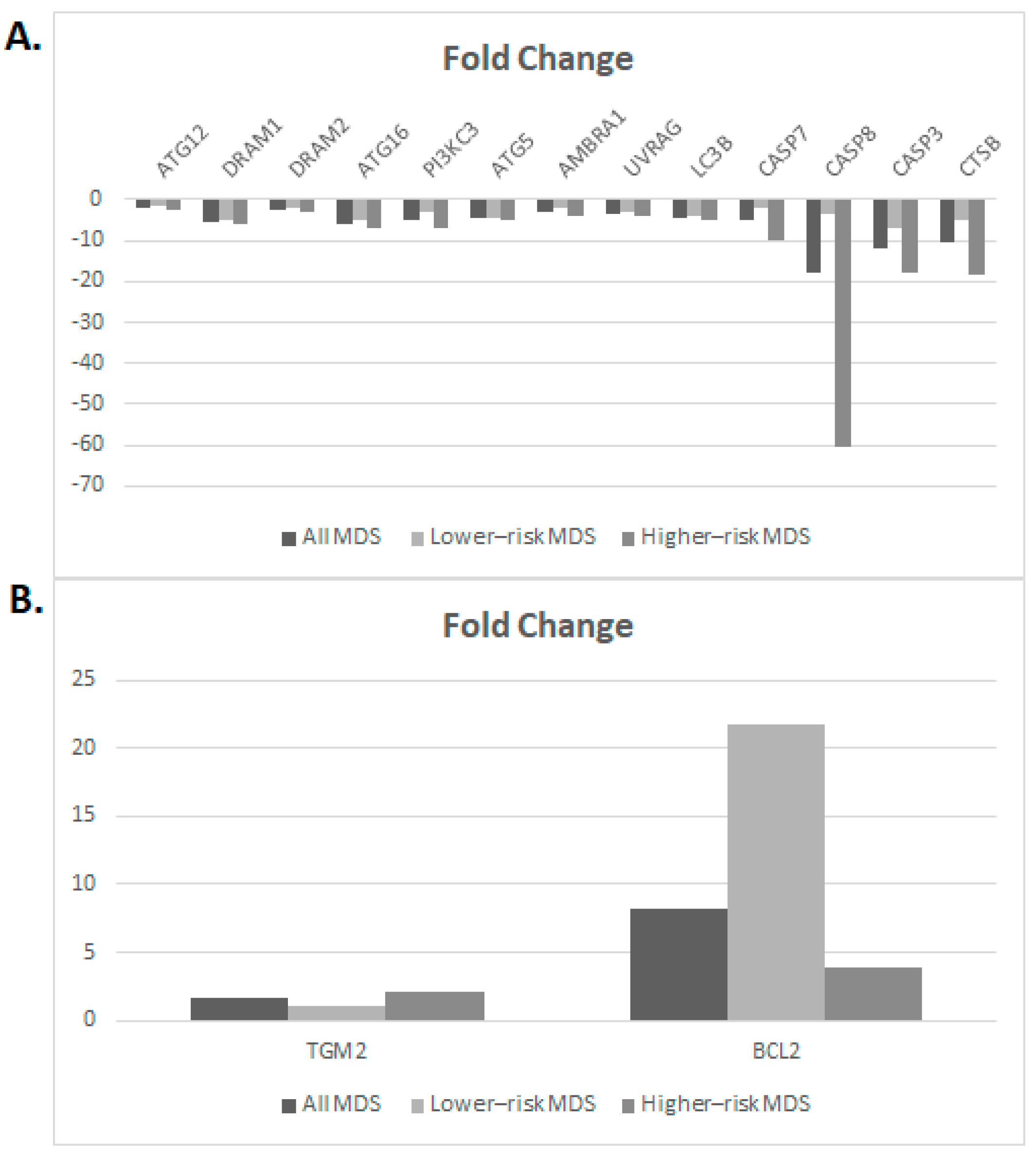 Cimb 45 00263 g003 Cimb 45 00263 g003