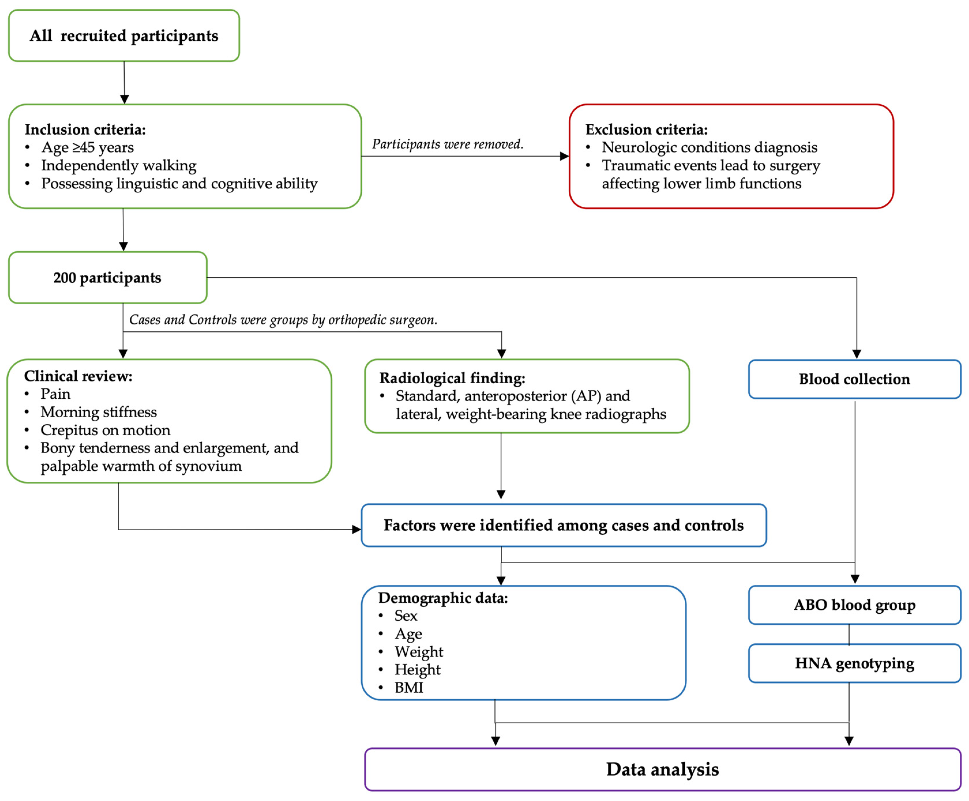 Cimb 45 00265 g001 Cimb 45 00265 g001