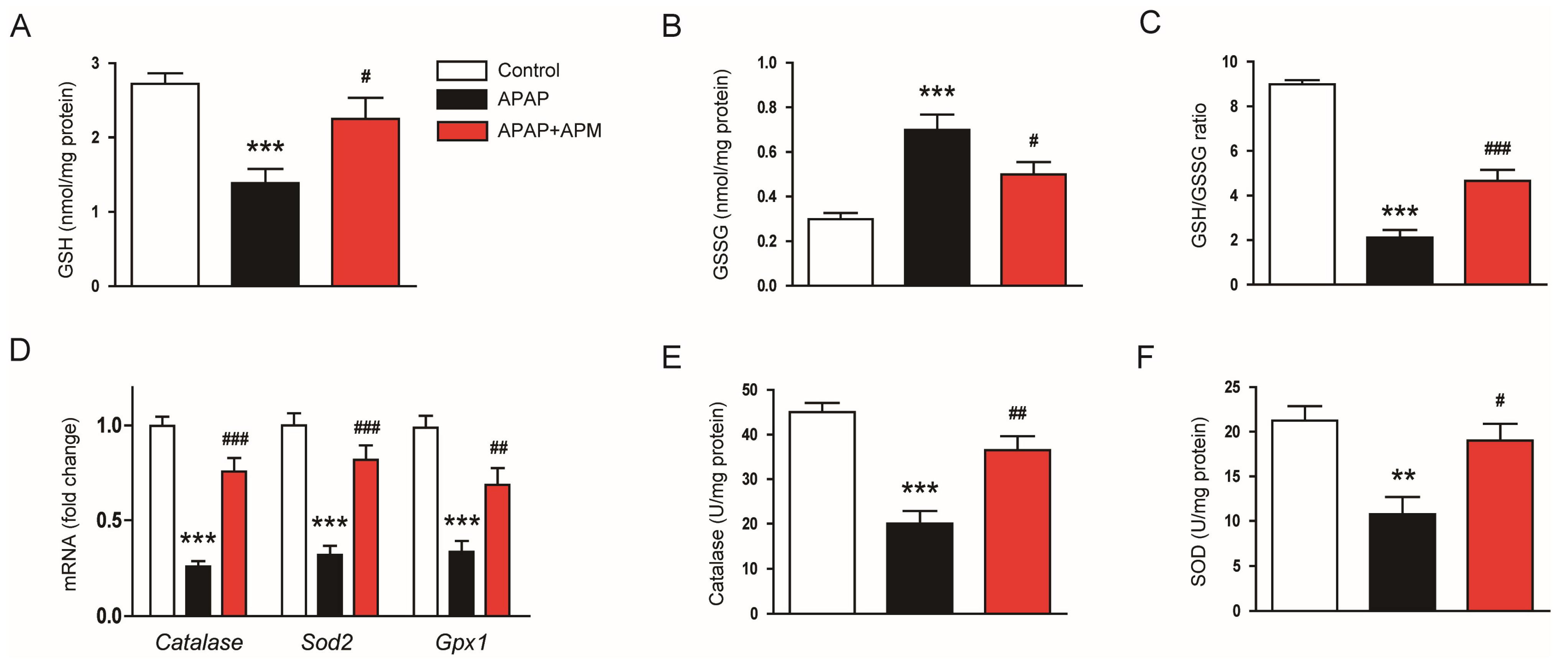 Cimb 45 00279 g003 Cimb 45 00279 g003