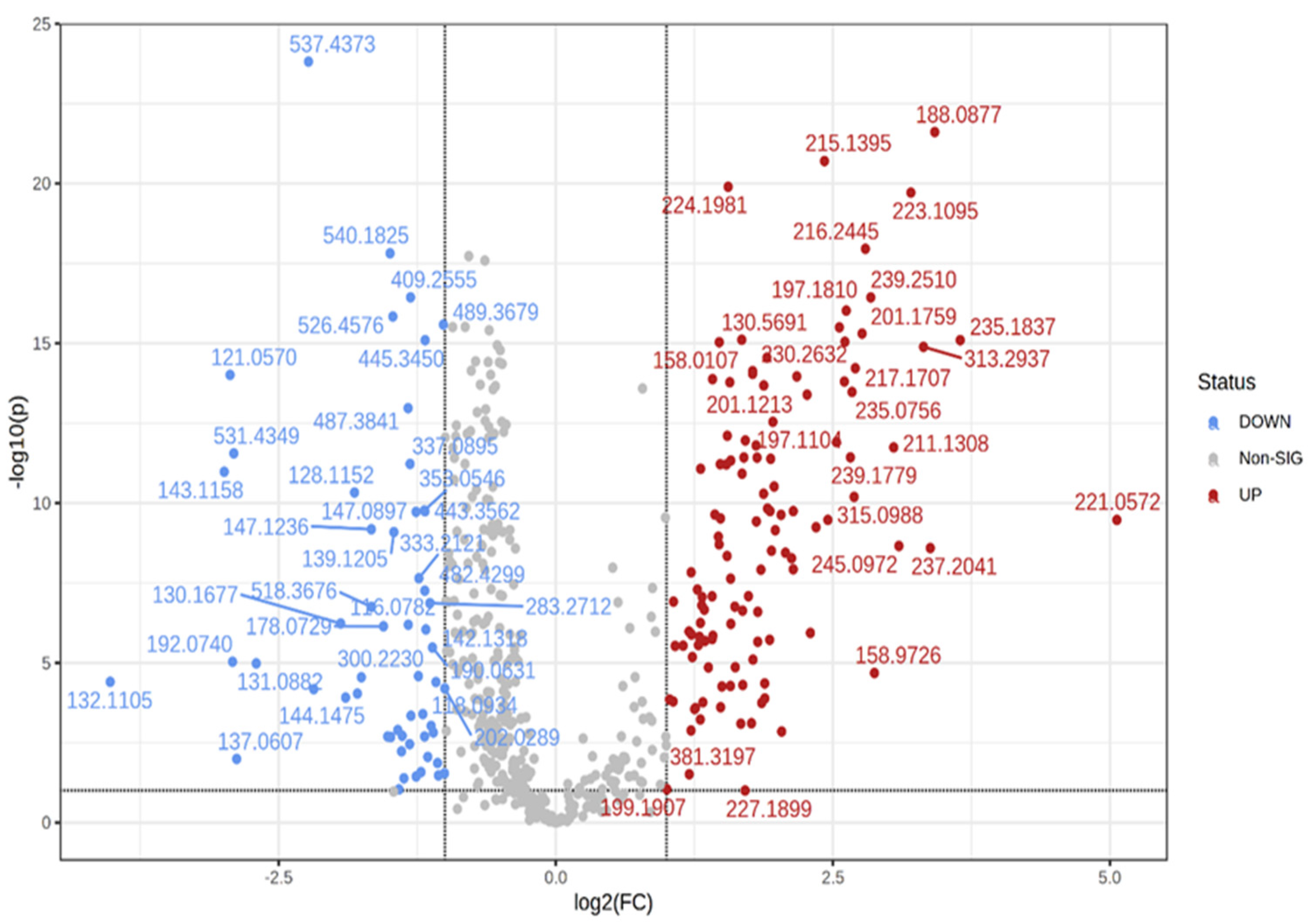 Cimb 45 00320 g001 Cimb 45 00320 g001
