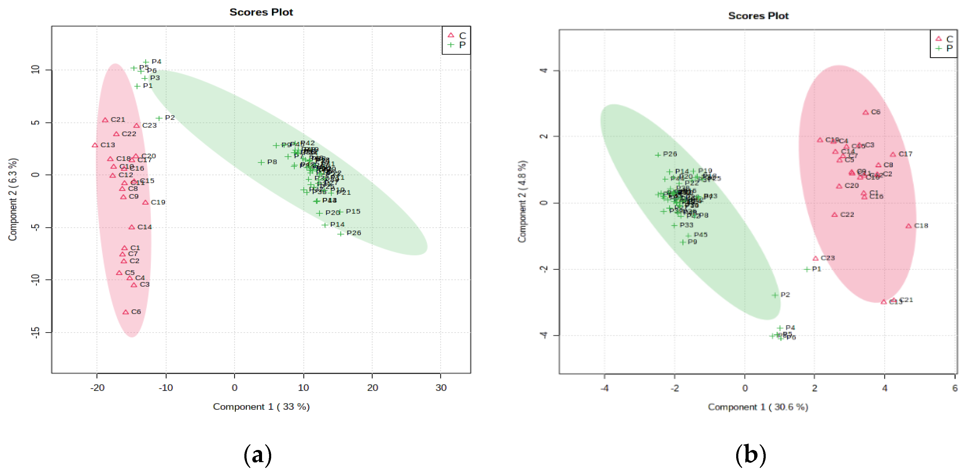 Cimb 45 00320 g002 Cimb 45 00320 g002