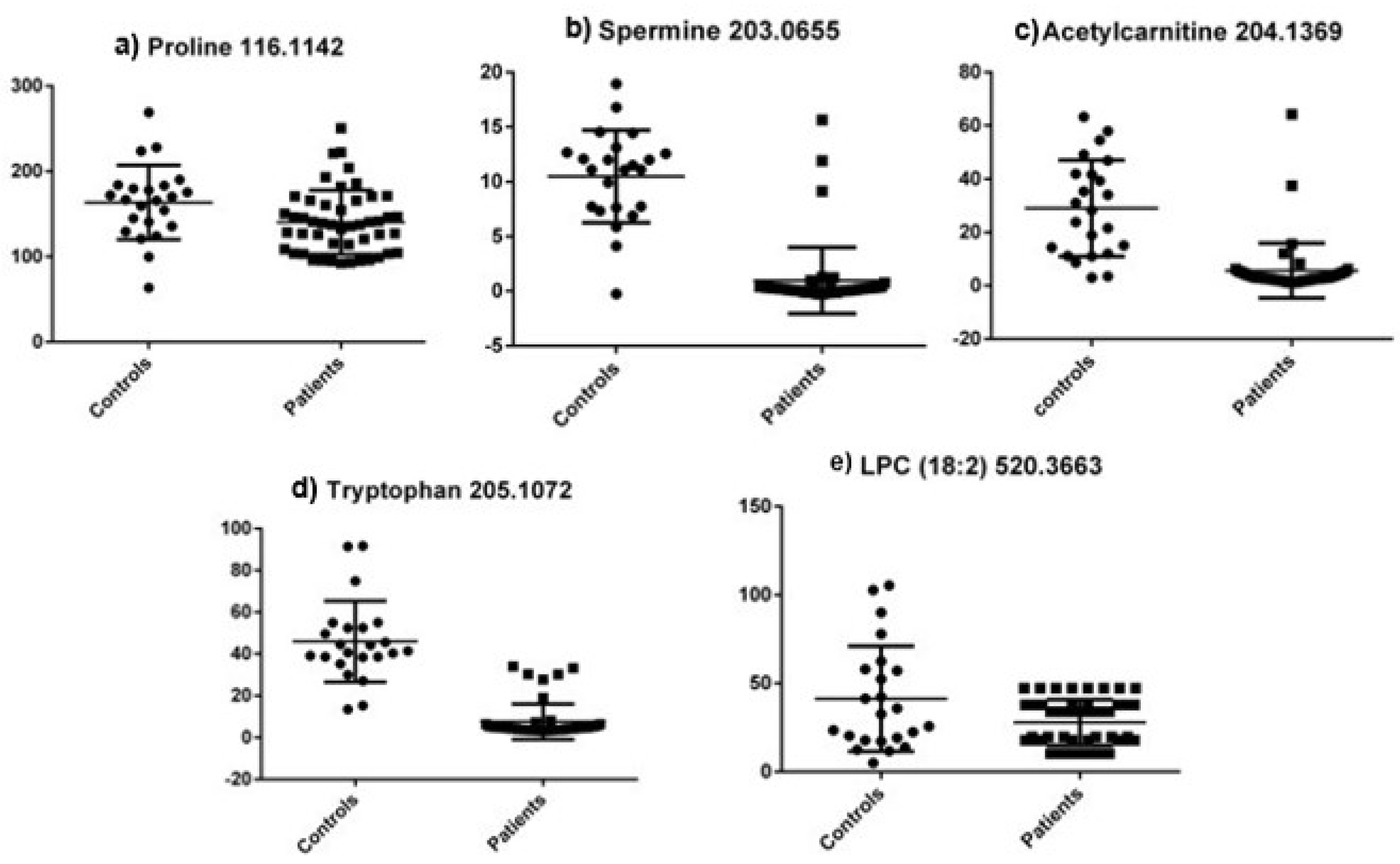 Cimb 45 00320 g005 Cimb 45 00320 g005