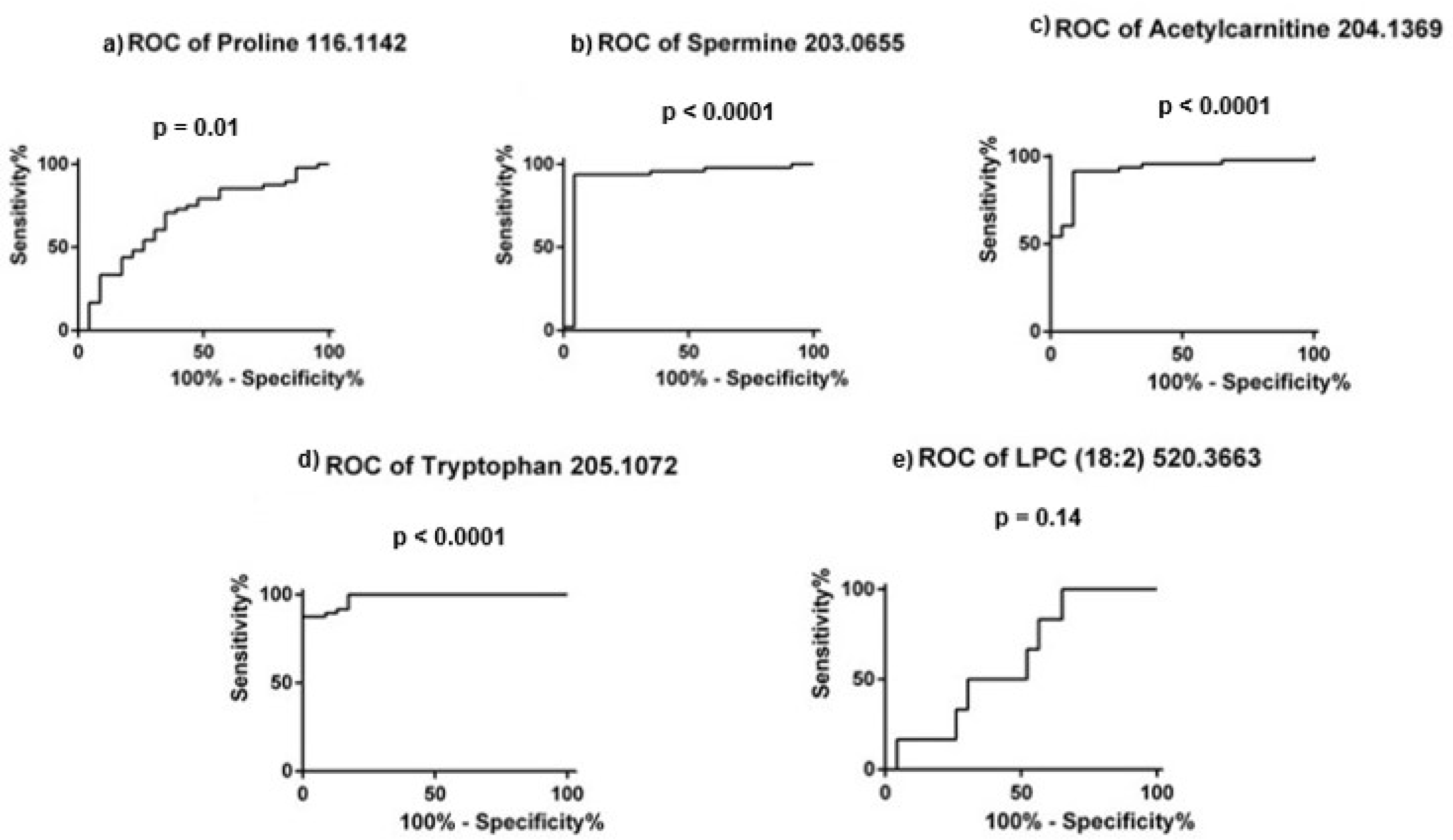 Cimb 45 00320 g006 Cimb 45 00320 g006