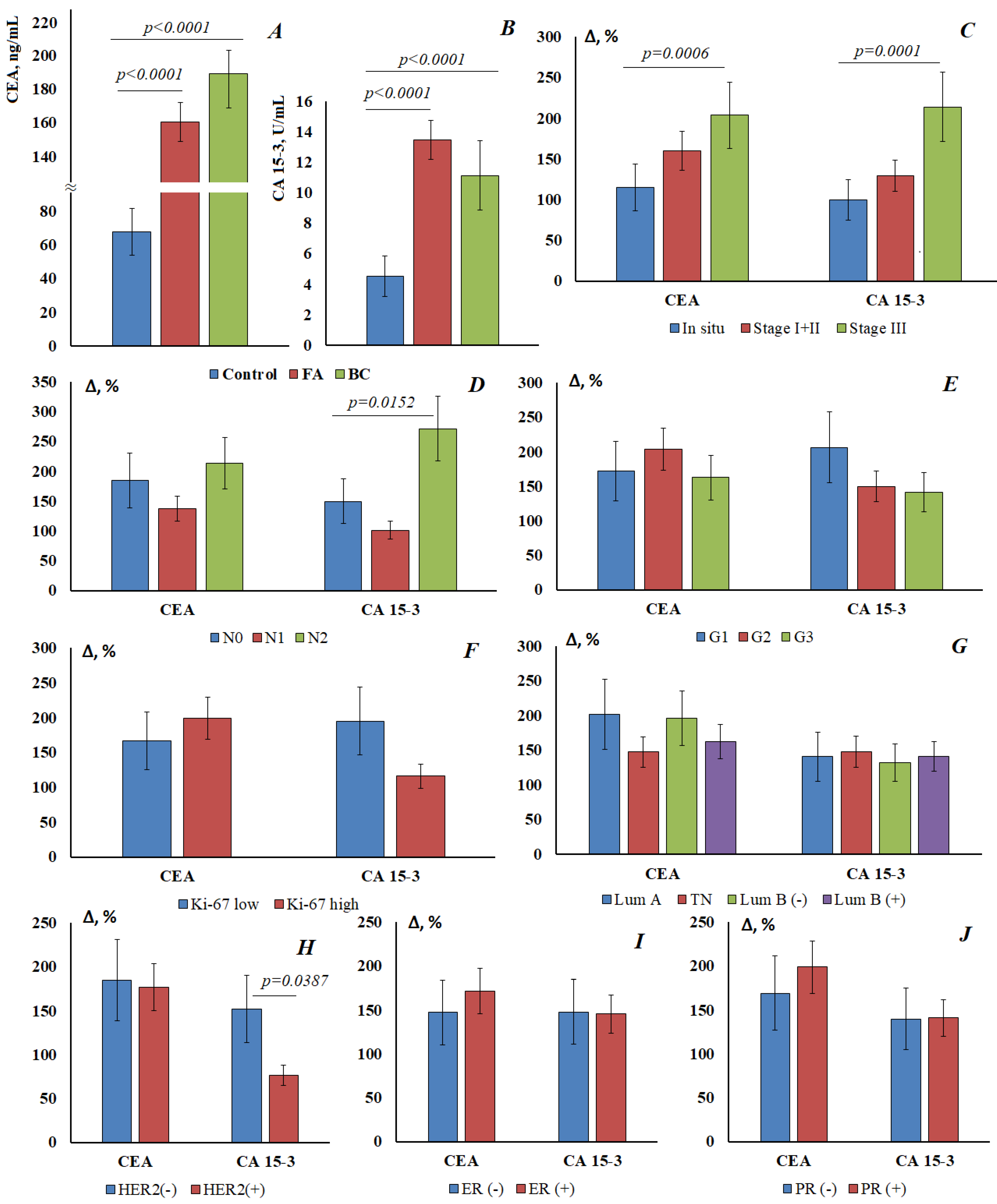 Cimb 45 00323 g001 Cimb 45 00323 g001