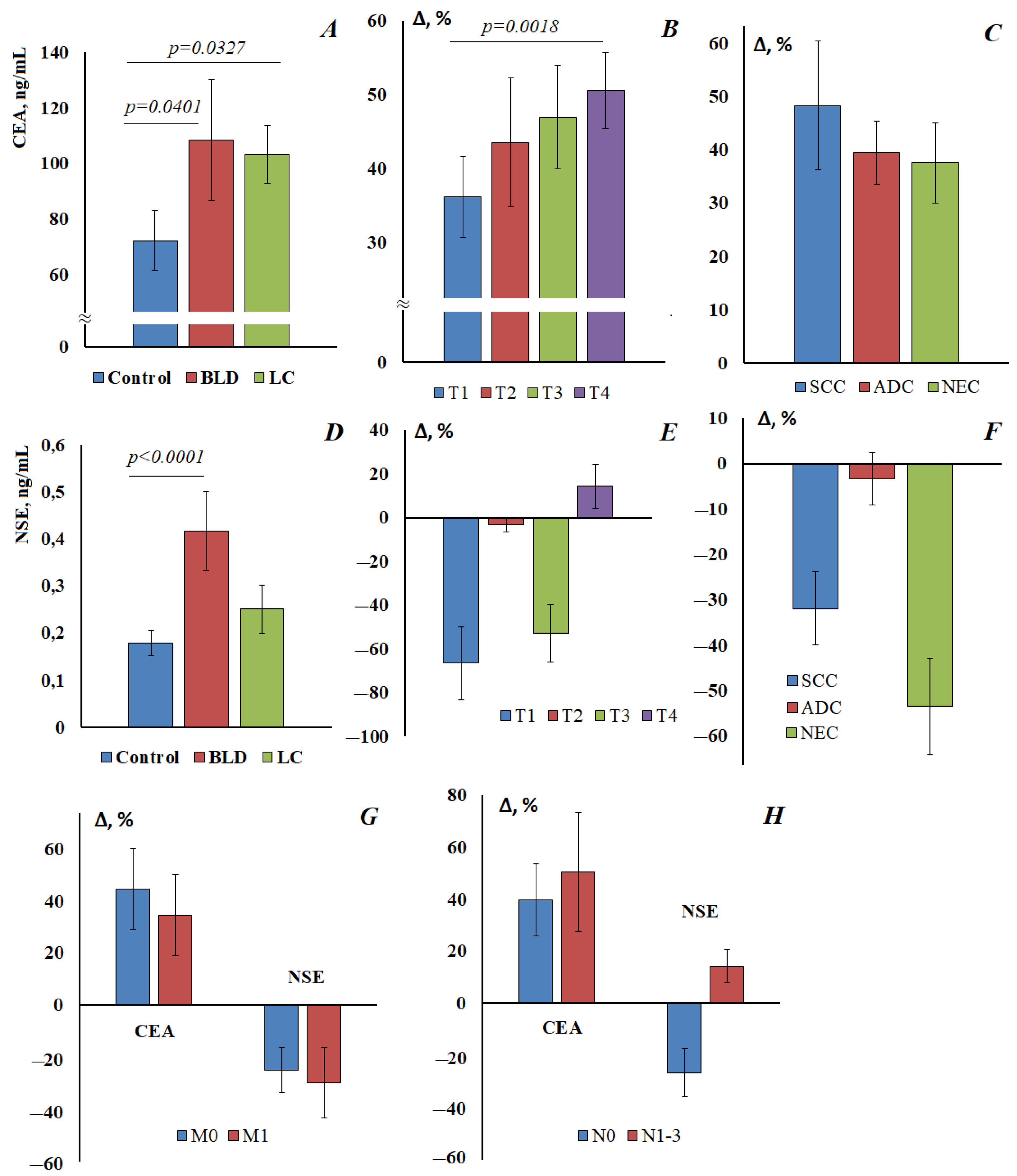 Cimb 45 00323 g002 Cimb 45 00323 g002