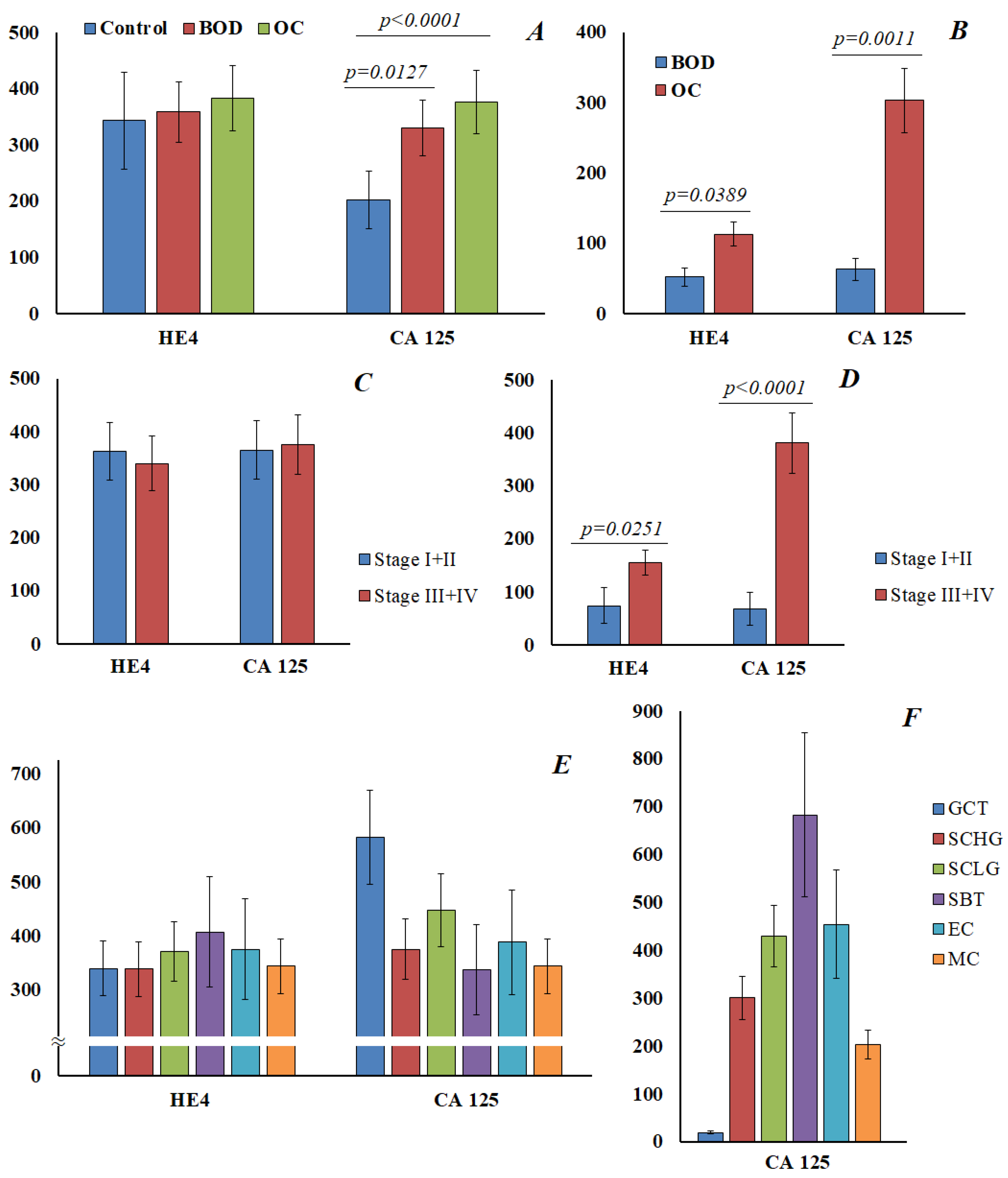 Cimb 45 00323 g005 Cimb 45 00323 g005