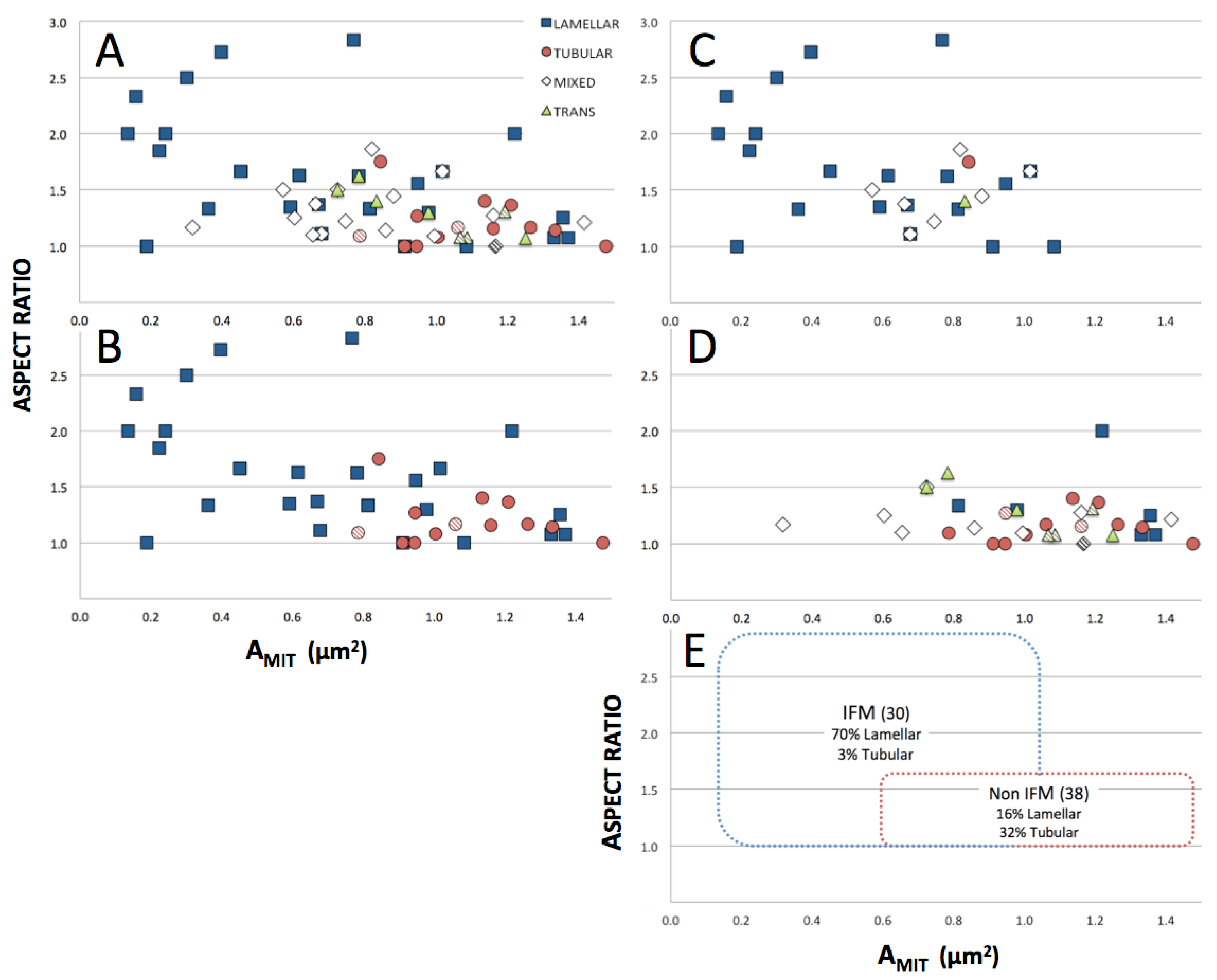 Cimb 45 00385 g002 Cimb 45 00385 g002