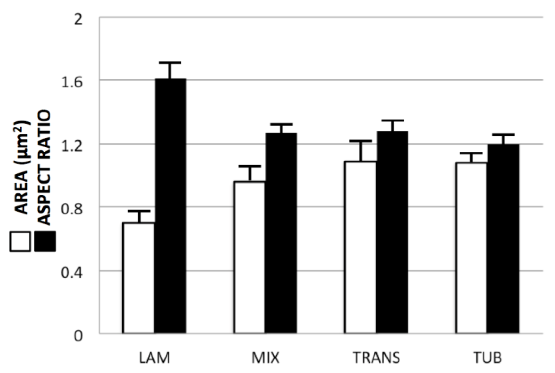 Cimb 45 00385 g003 Cimb 45 00385 g003