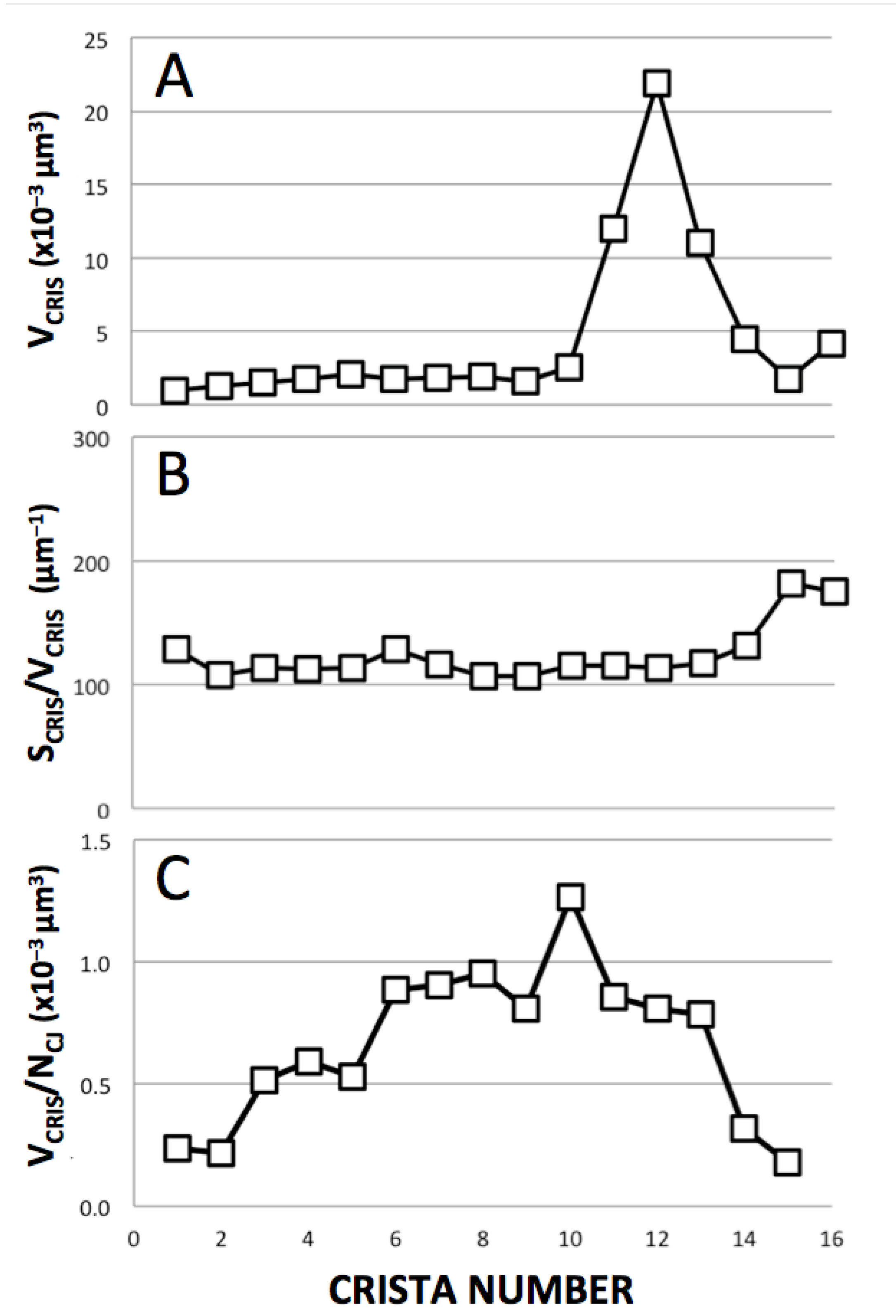Cimb 45 00385 g008 Cimb 45 00385 g008