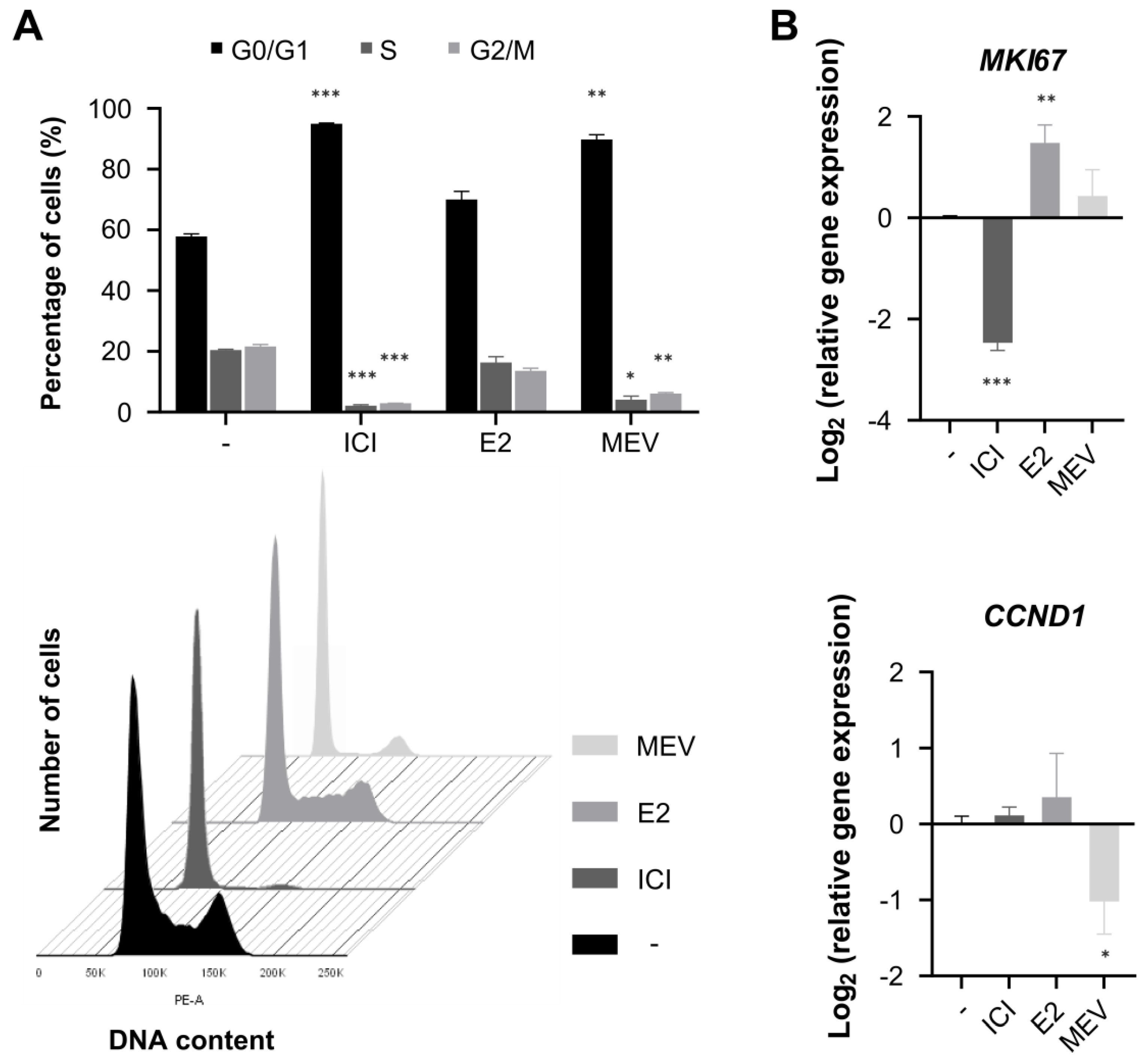 Cimb 45 00399 g002 Cimb 45 00399 g002