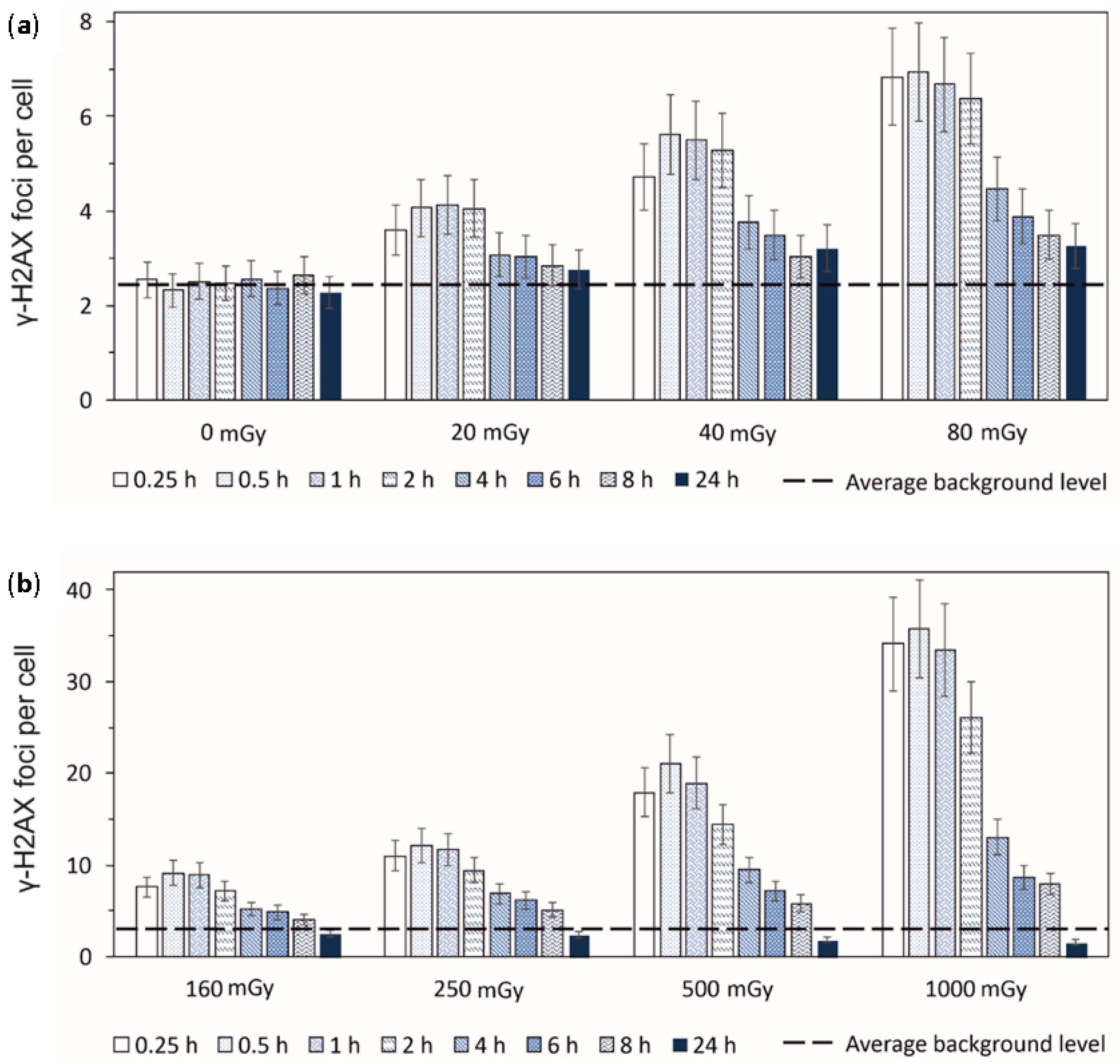 Cimb 45 00465 g002 Cimb 45 00465 g002