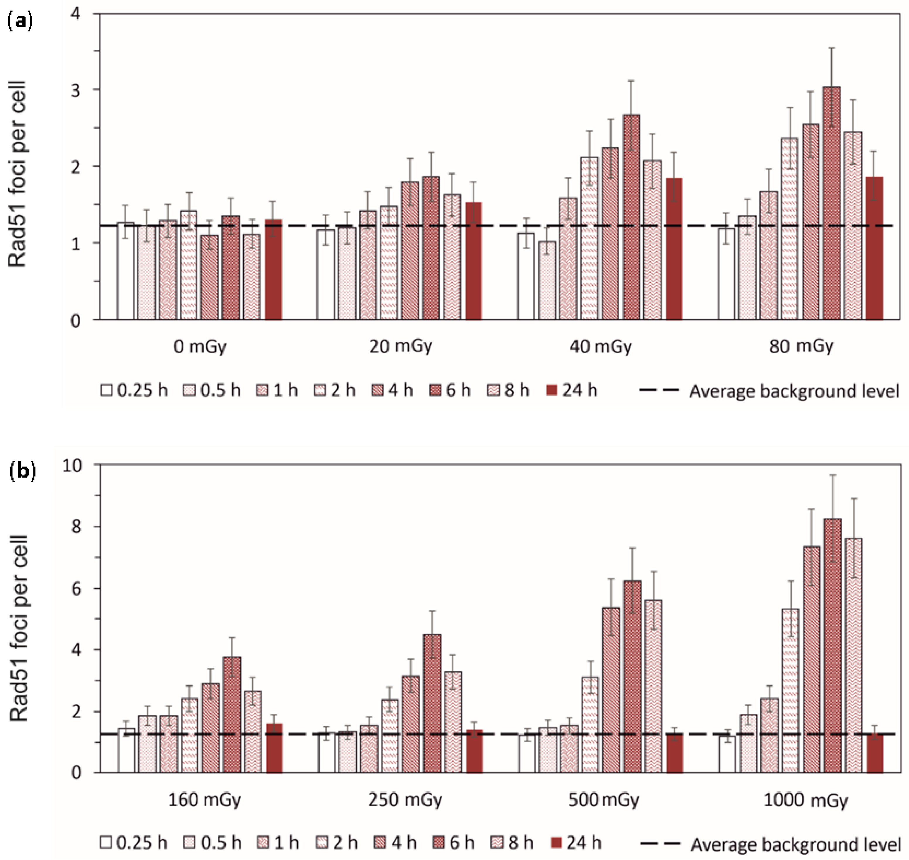 Cimb 45 00465 g003 Cimb 45 00465 g003