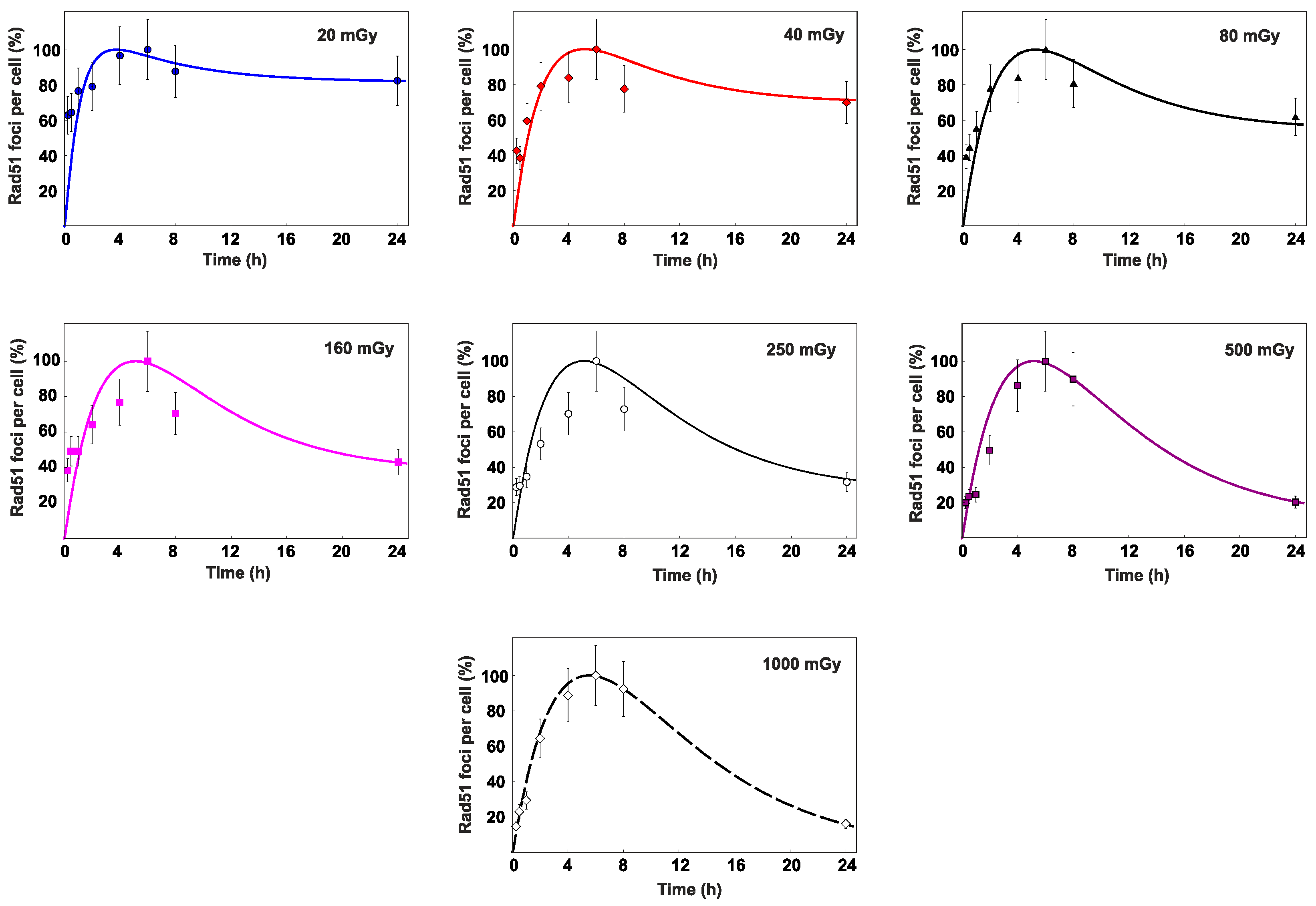 Cimb 45 00465 g006 Cimb 45 00465 g006