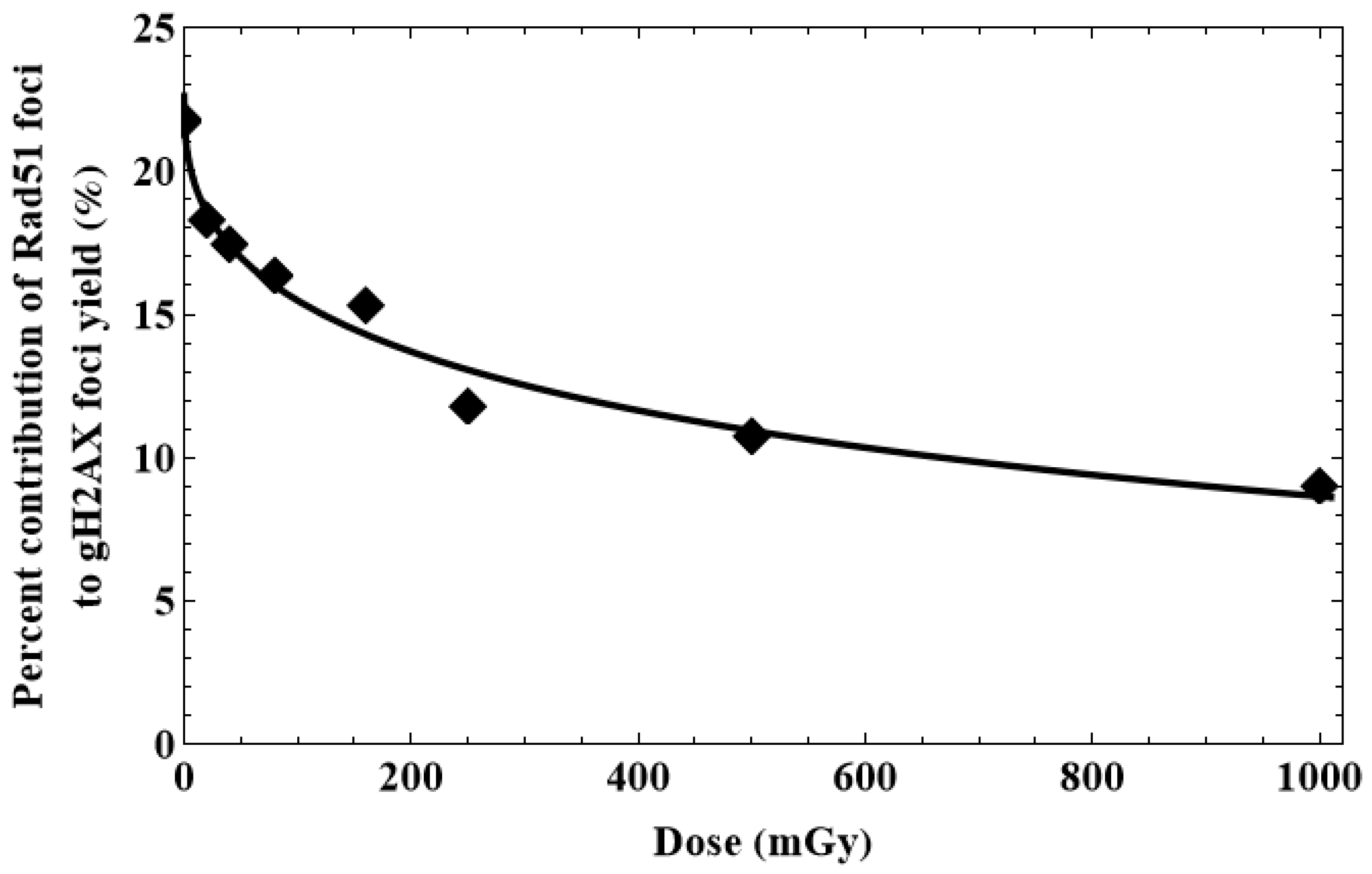 Cimb 45 00465 g007 Cimb 45 00465 g007