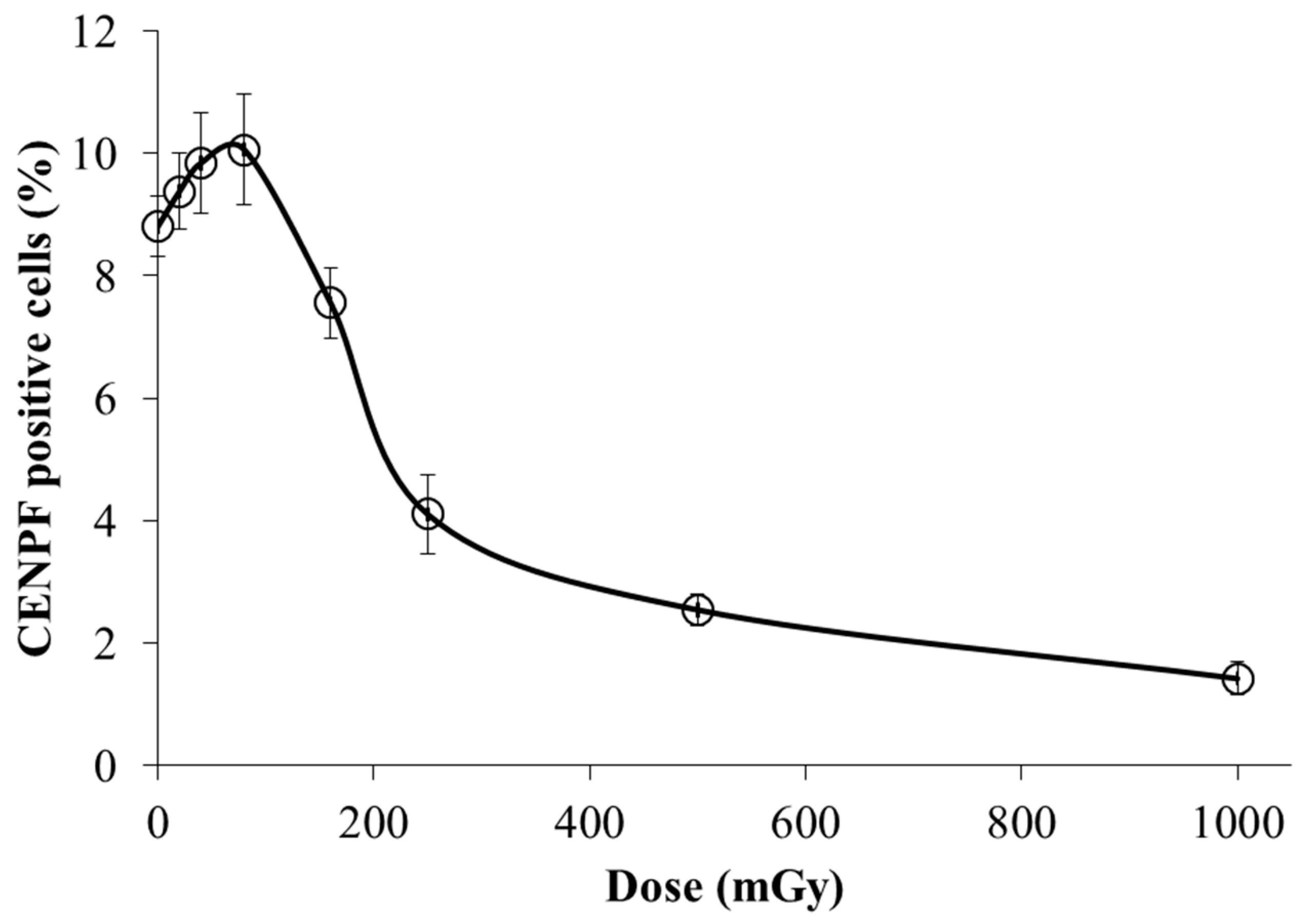 Cimb 45 00465 g008 Cimb 45 00465 g008