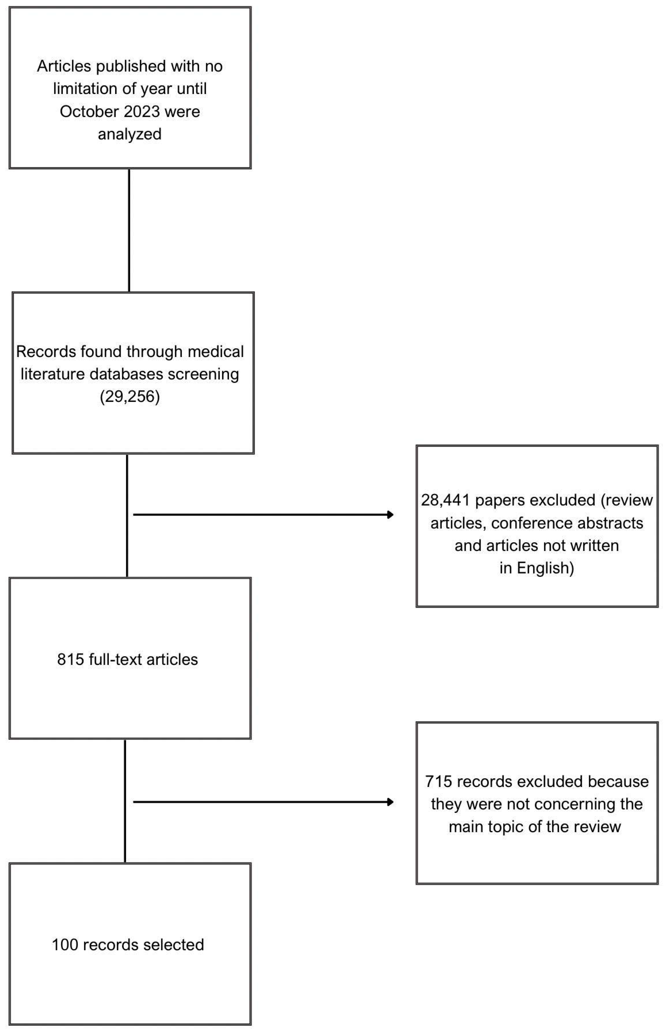 Cimb 45 00565 g001 Cimb 45 00565 g001