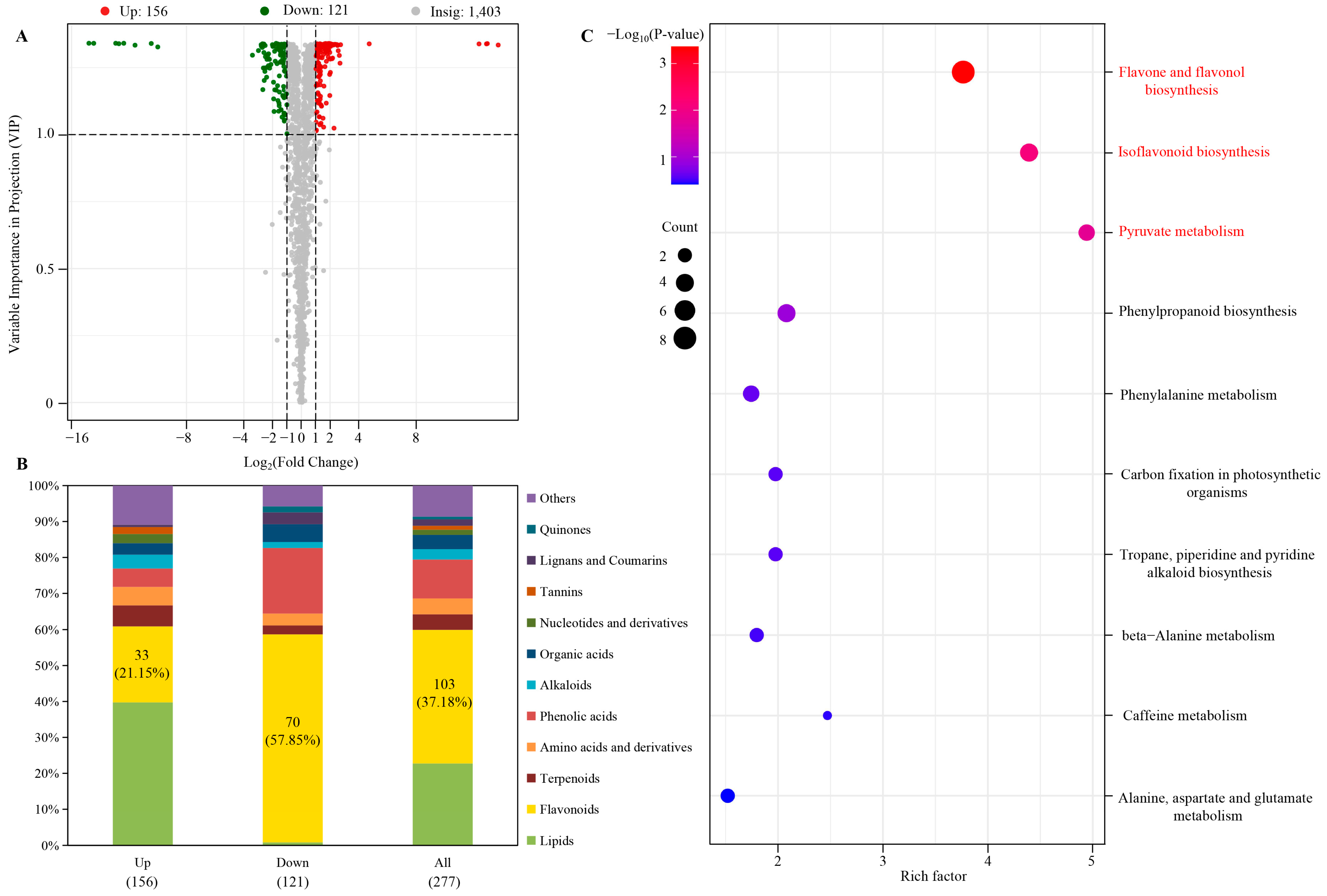 Cimb 45 00568 g003 Cimb 45 00568 g003