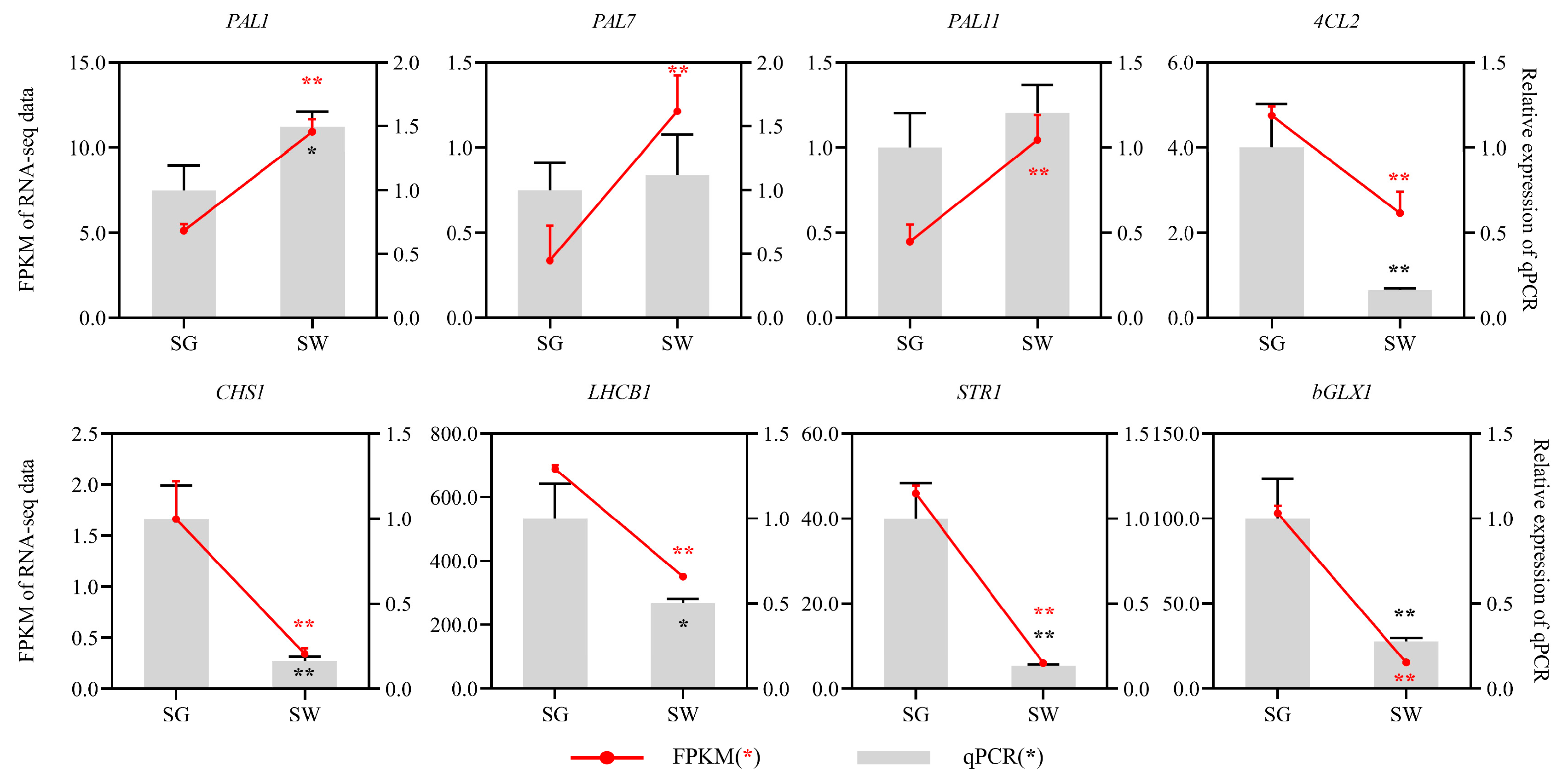 Cimb 45 00568 g006 Cimb 45 00568 g006