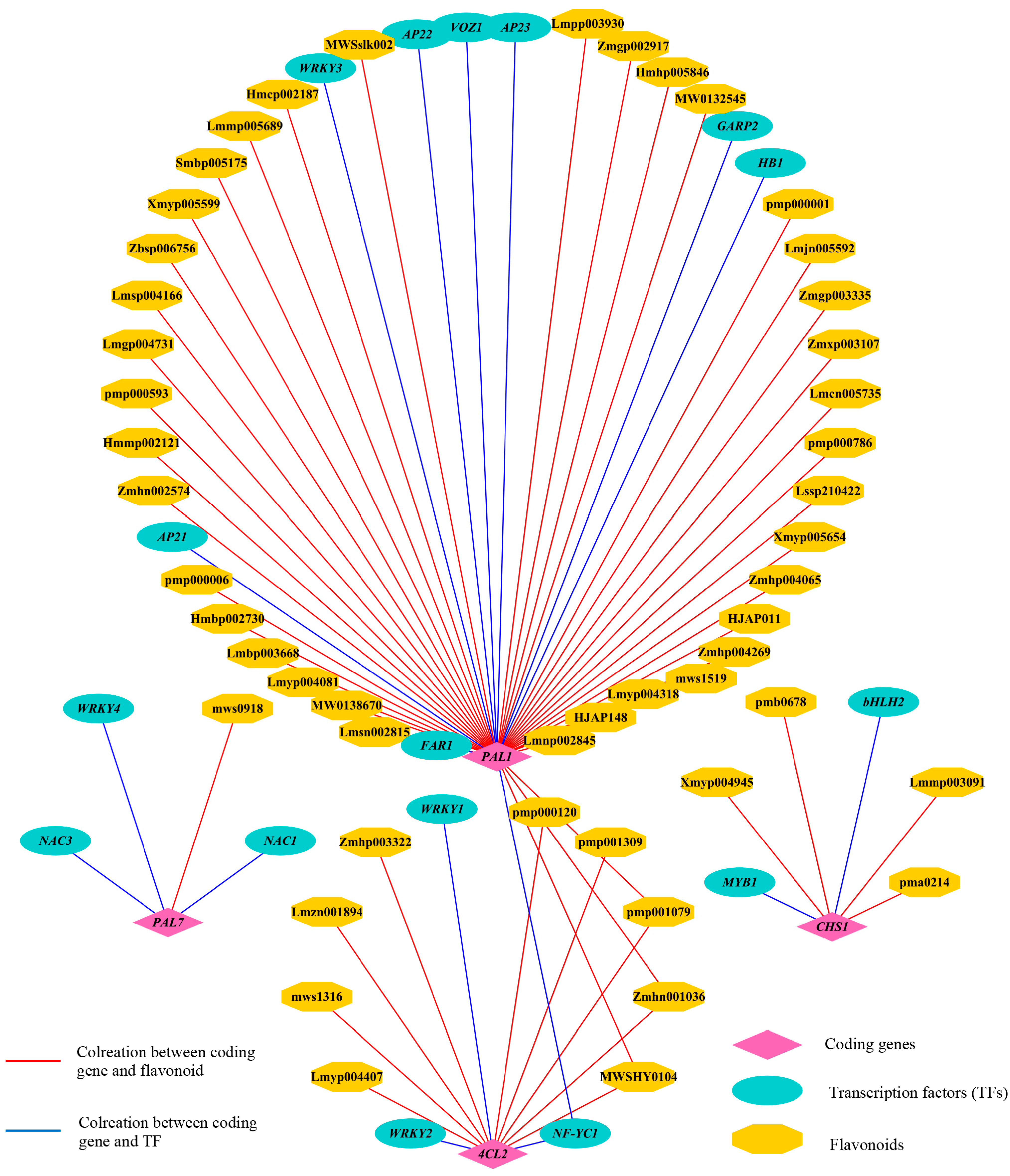 Cimb 45 00568 g008 Cimb 45 00568 g008