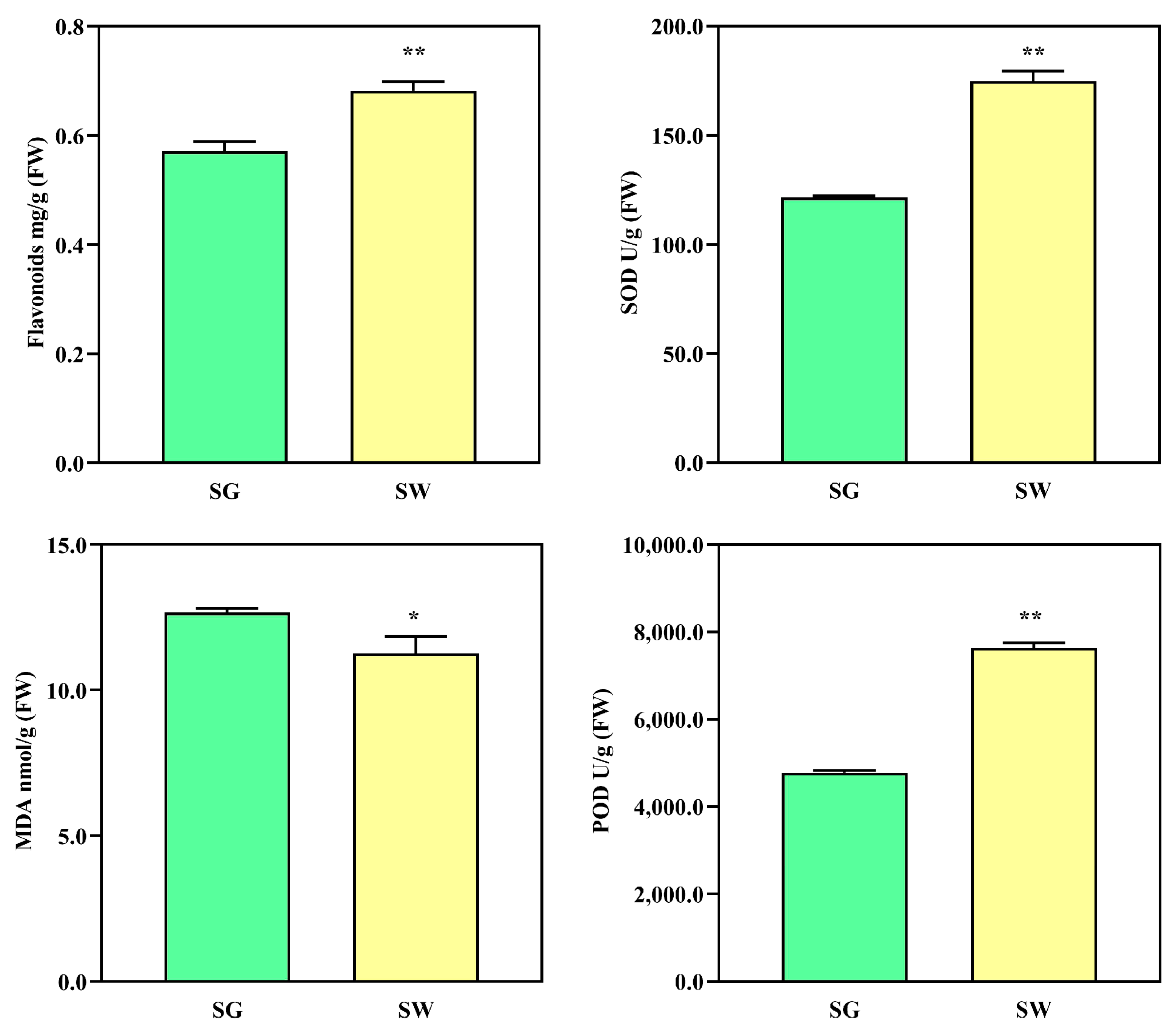 Cimb 45 00568 g009 Cimb 45 00568 g009
