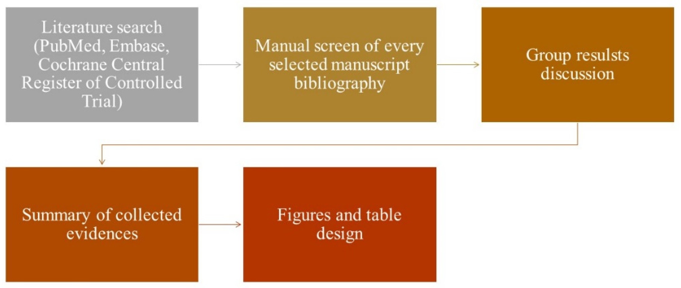 Cimb 45 00577 g001 Cimb 45 00577 g001