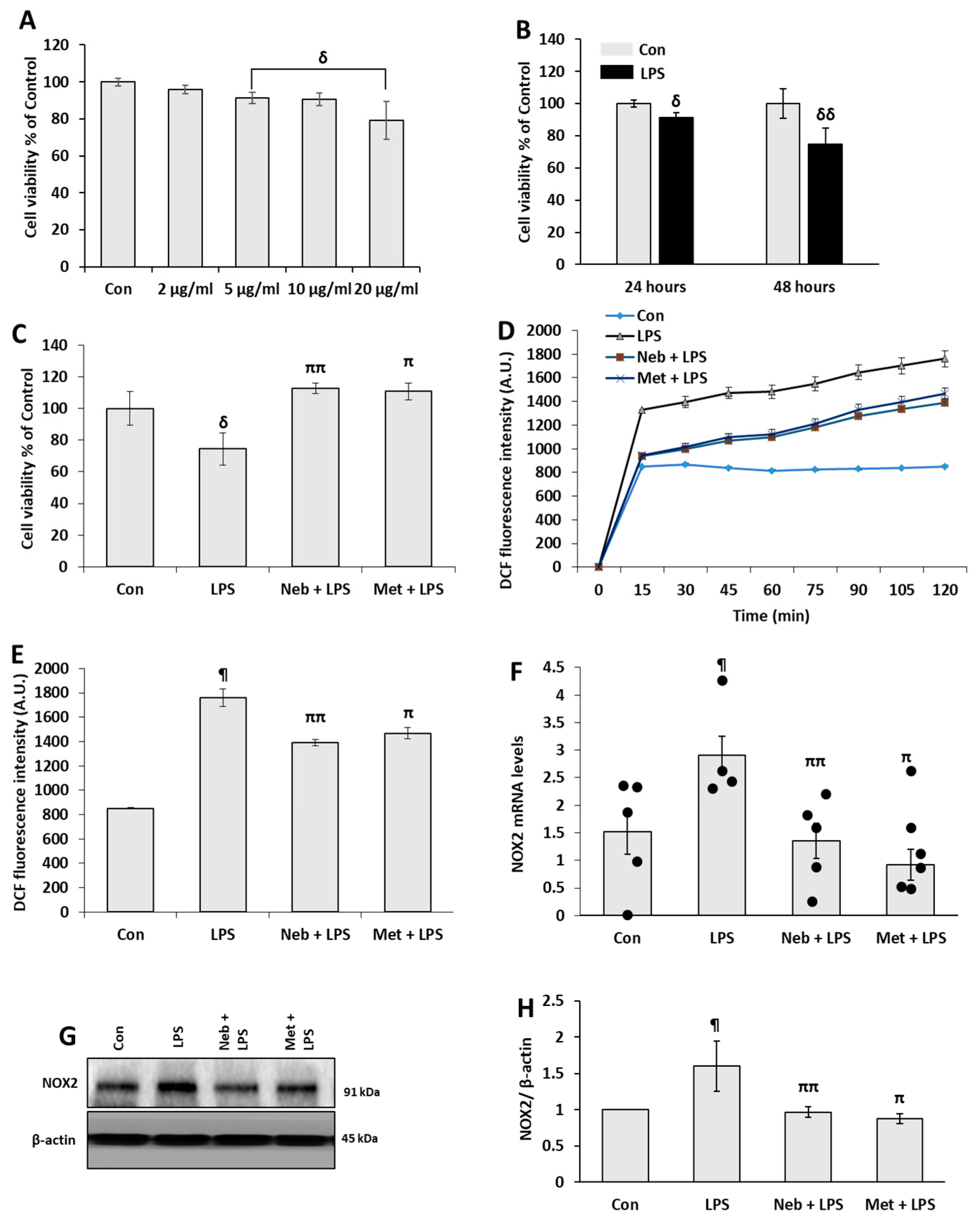 Cimb 45 00583 g001 Cimb 45 00583 g001