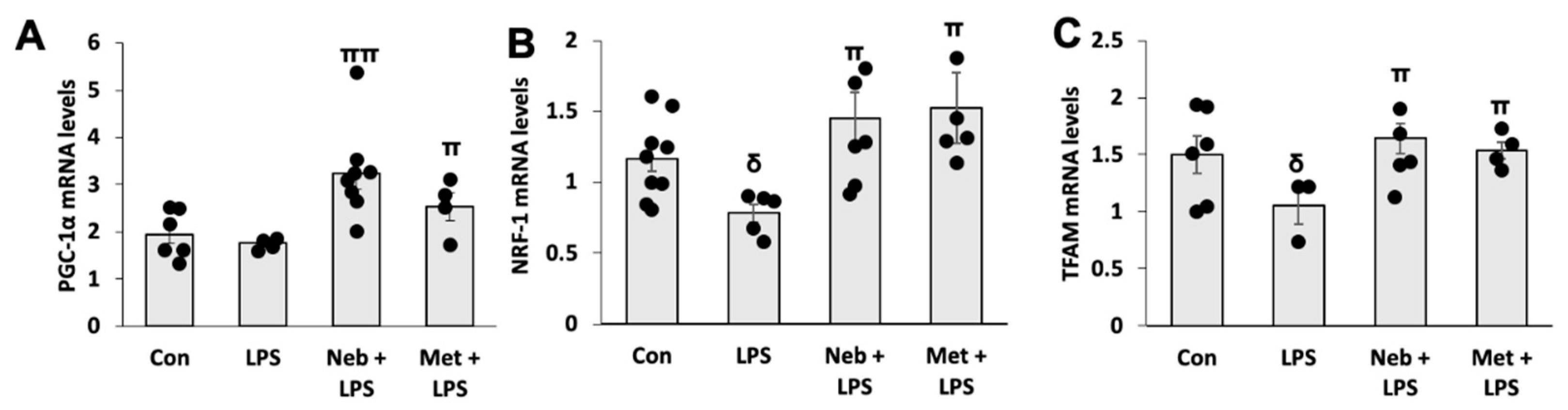 Cimb 45 00583 g003 Cimb 45 00583 g003