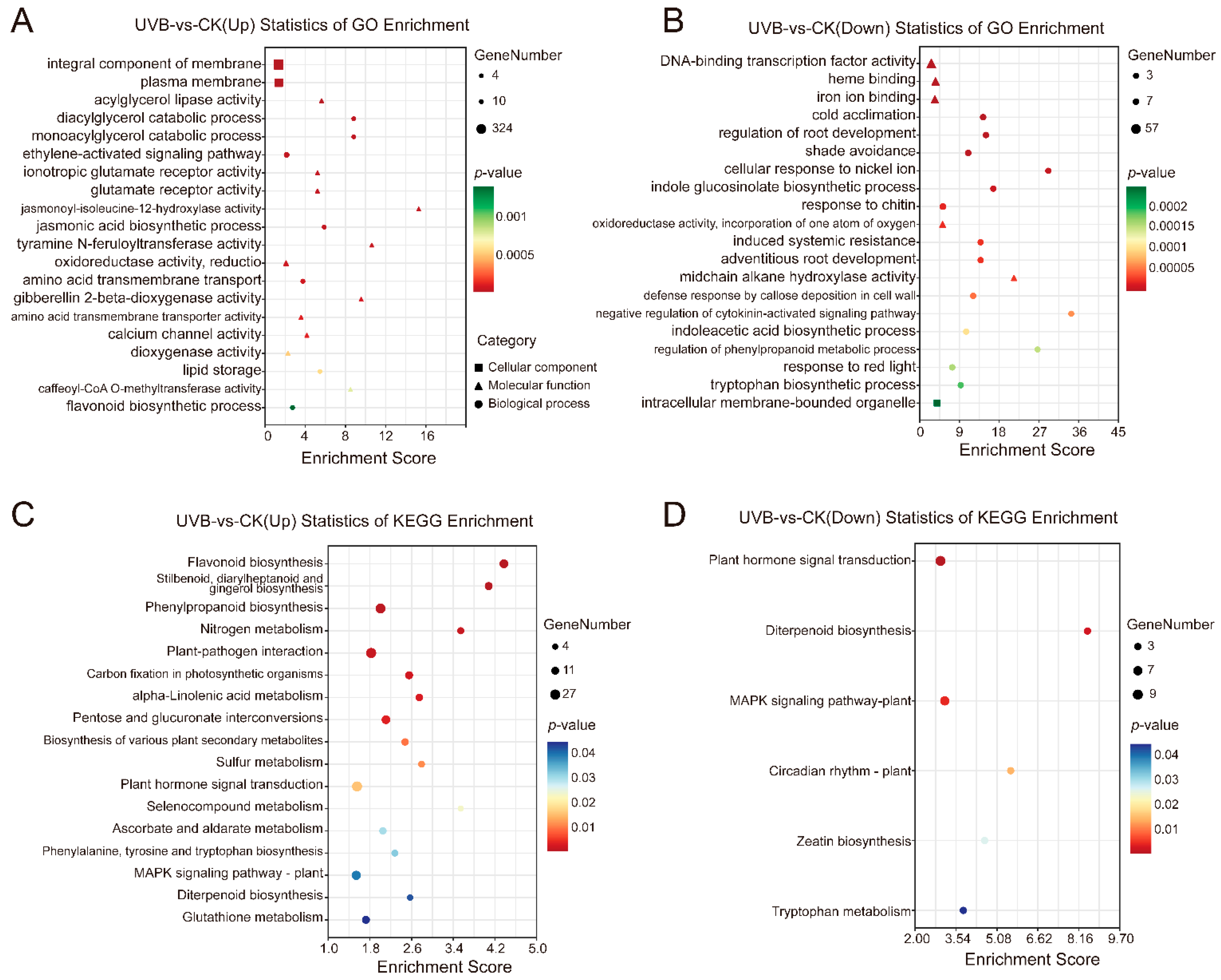 Cimb 45 00621 g004 Cimb 45 00621 g004