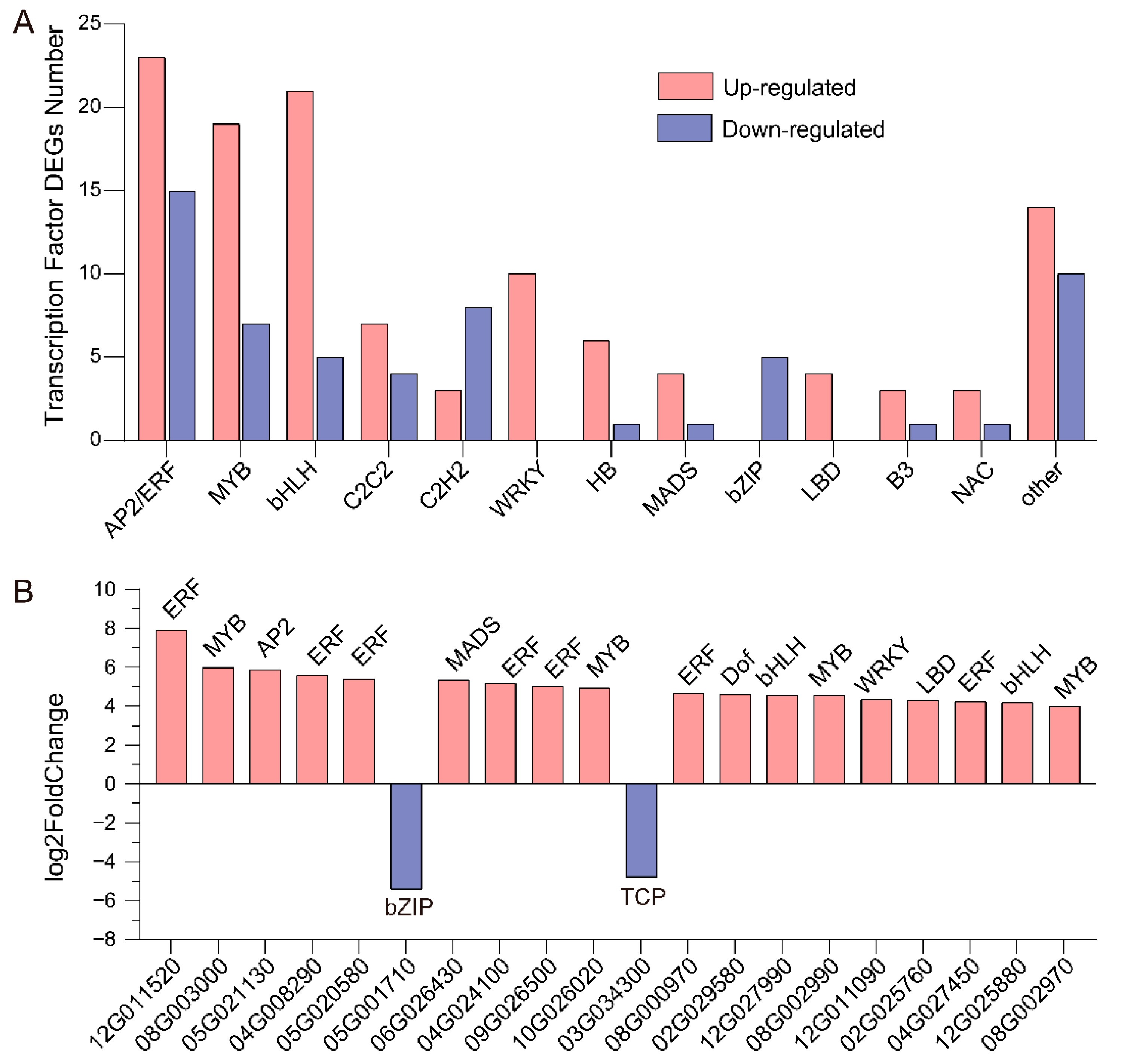 Cimb 45 00621 g005 Cimb 45 00621 g005