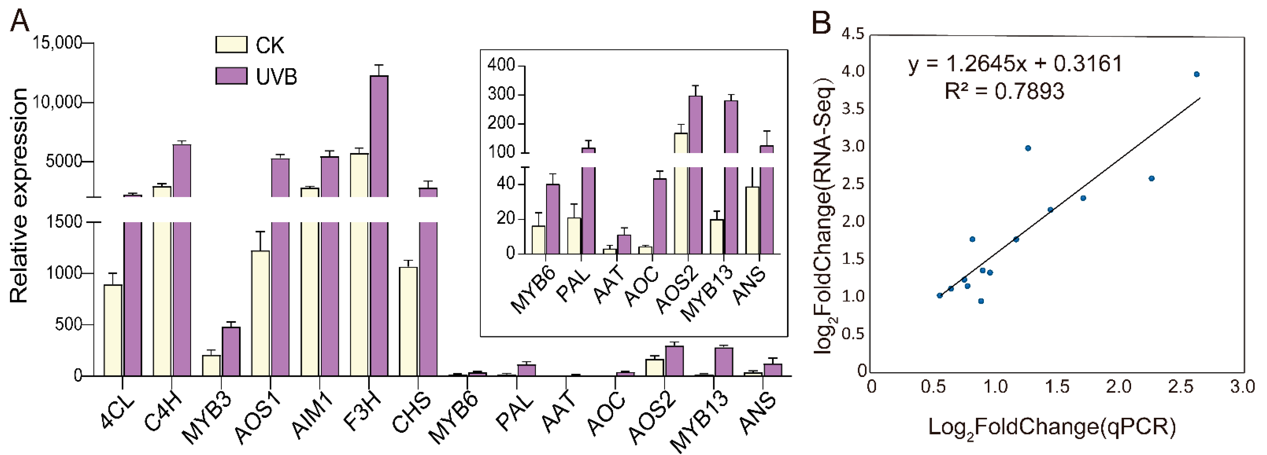 Cimb 45 00621 g008 Cimb 45 00621 g008