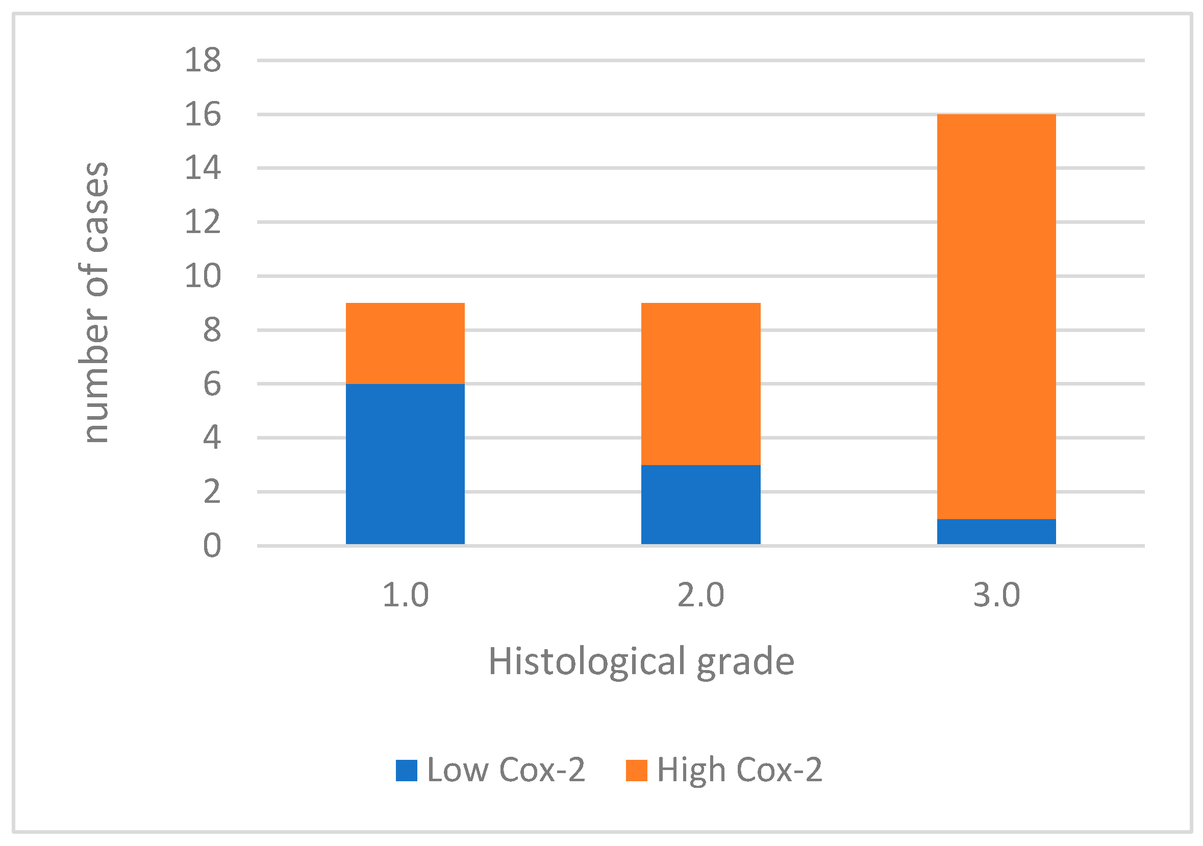 Cimb 46 00031 g001 Cimb 46 00031 g001