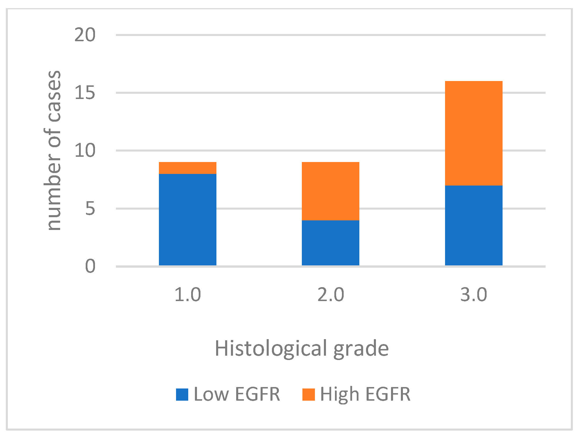 Cimb 46 00031 g003 Cimb 46 00031 g003