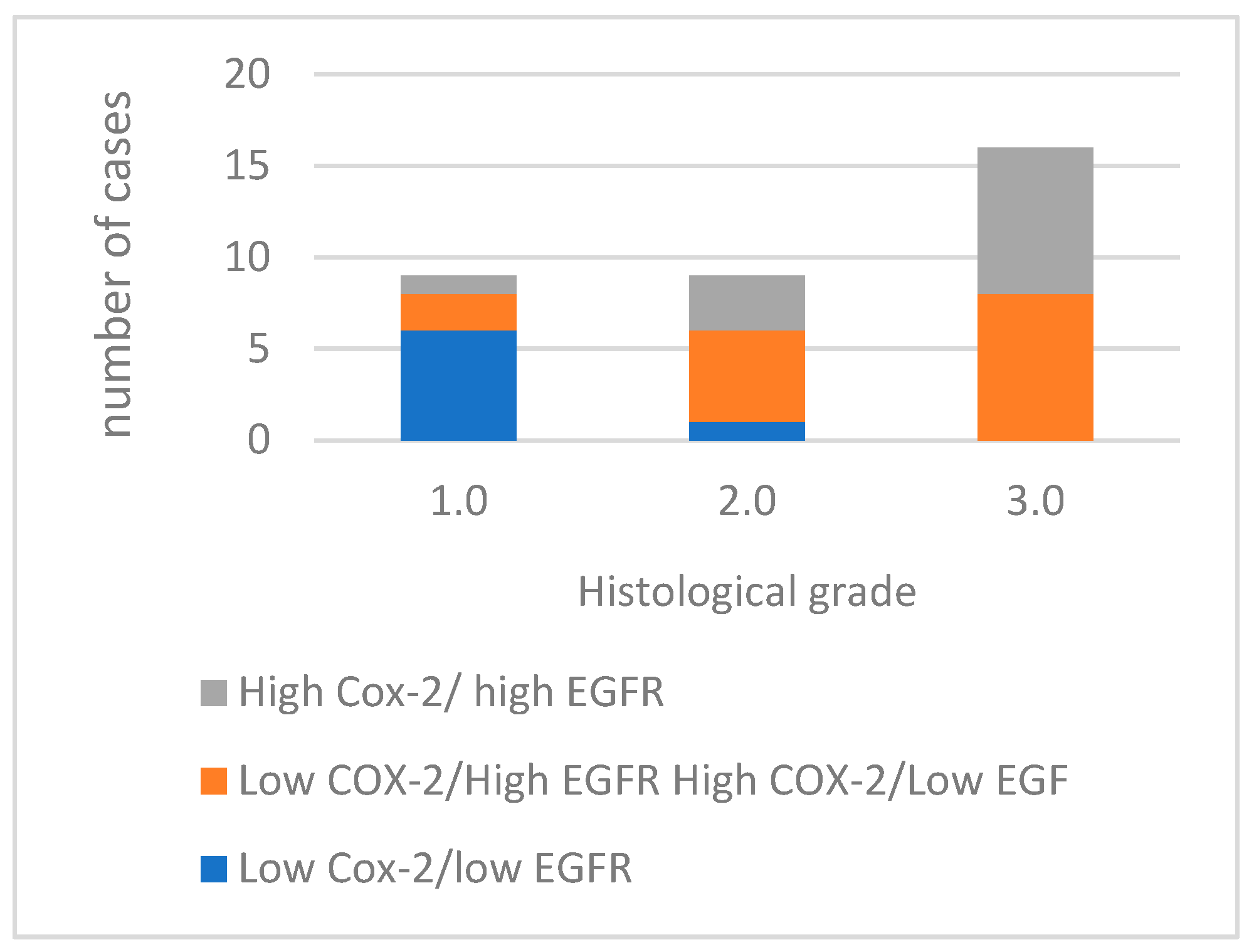 Cimb 46 00031 g005 Cimb 46 00031 g005