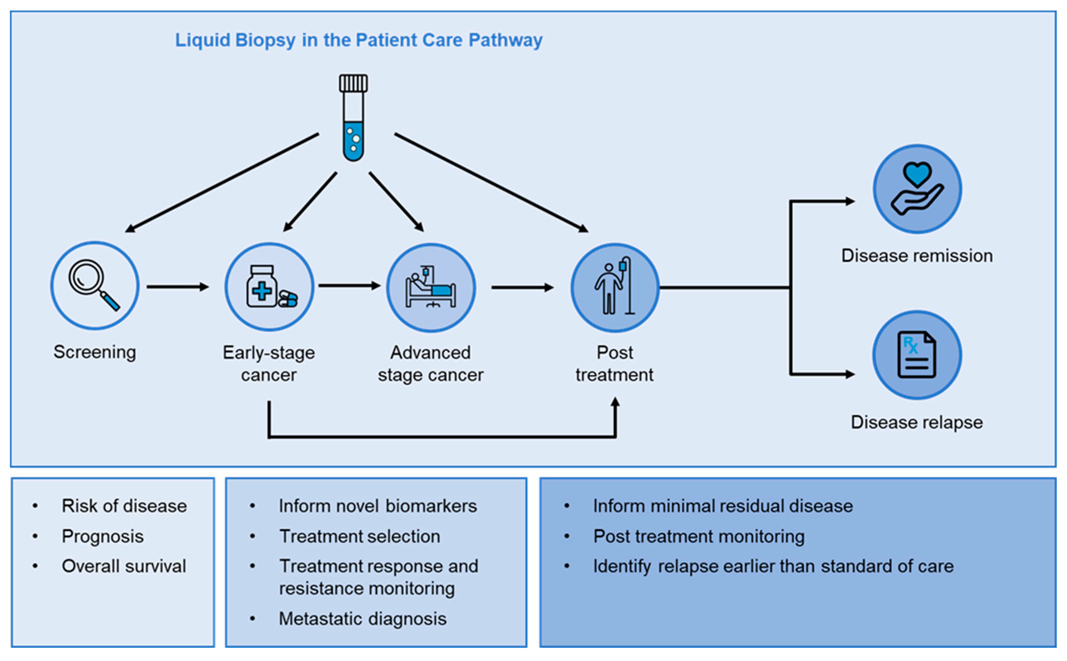 Cimb 46 00050 g001 Cimb 46 00050 g001