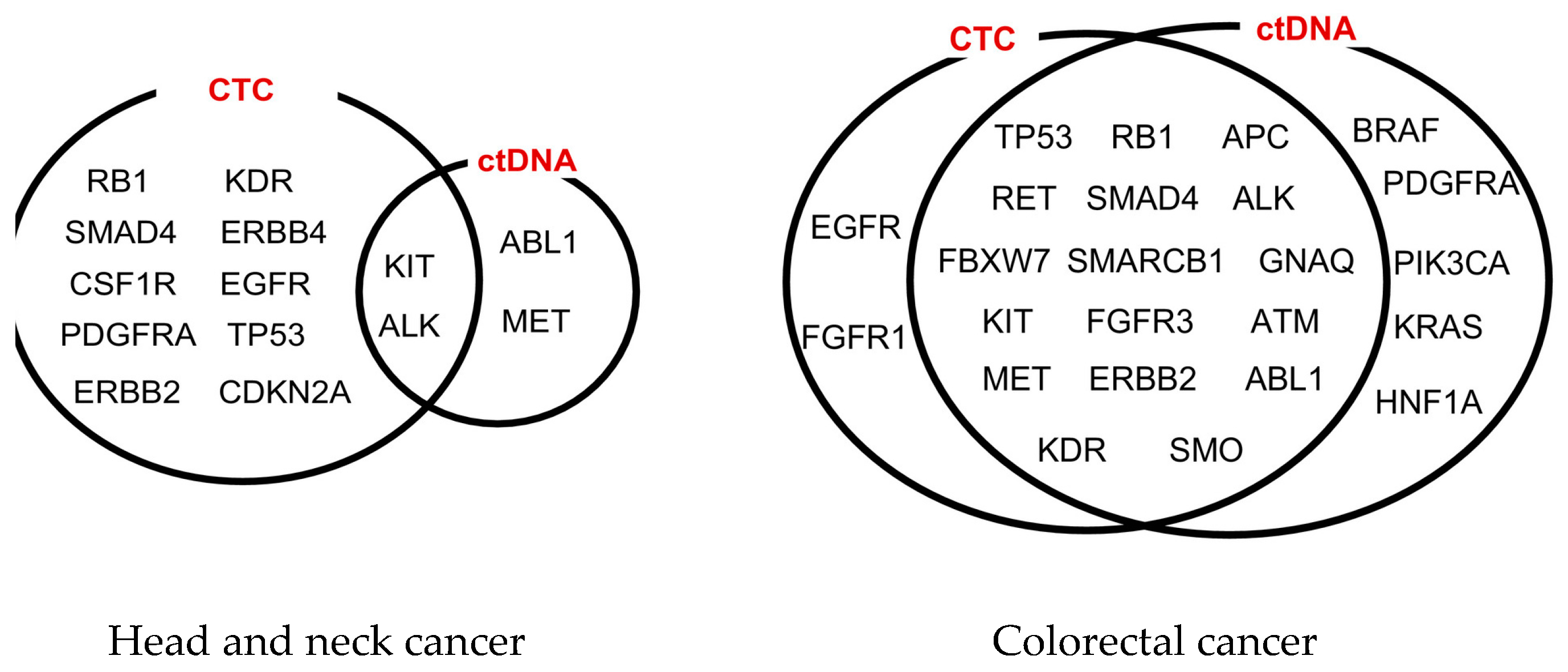 Cimb 46 00050 g002 Cimb 46 00050 g002