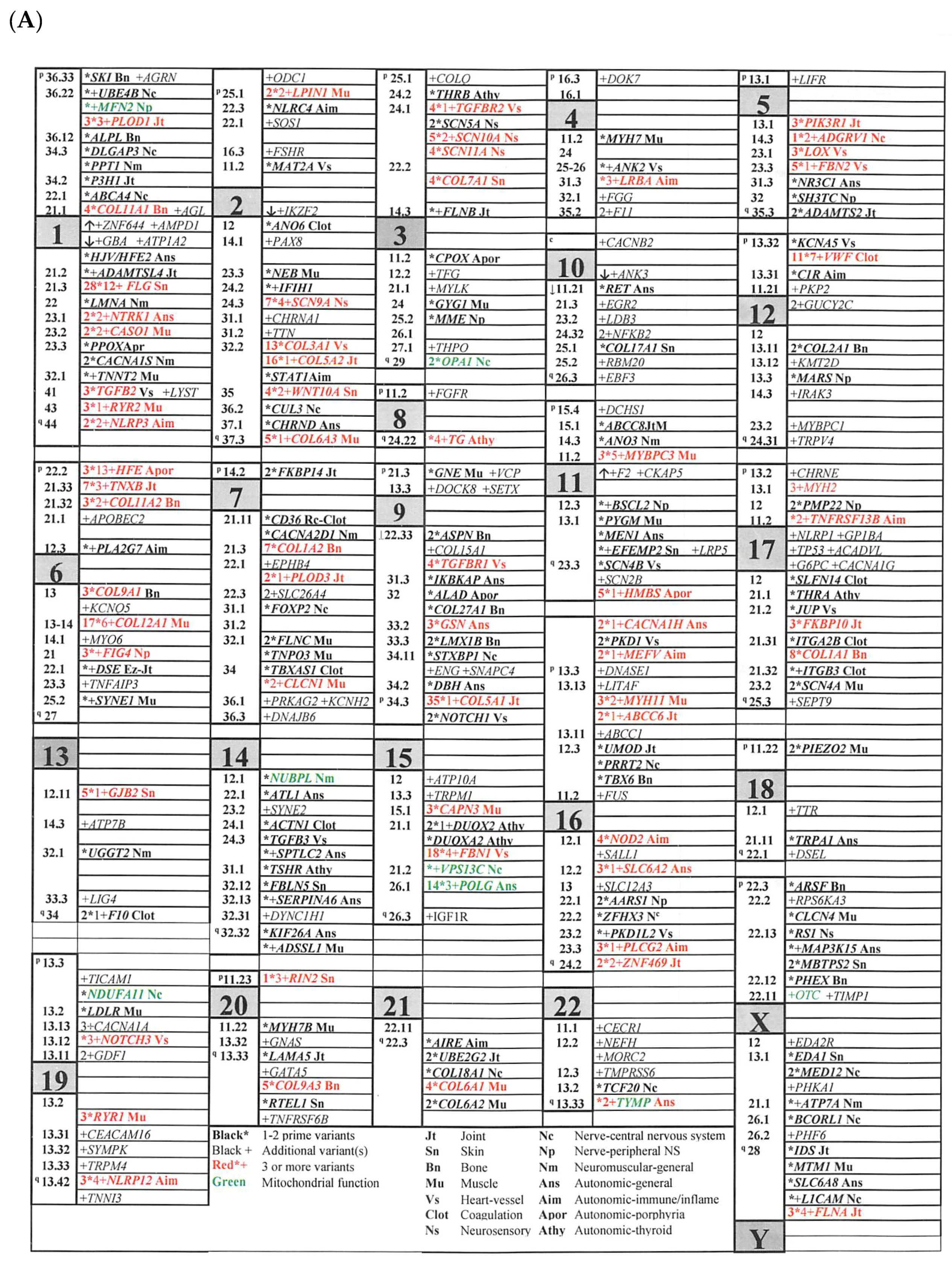 Cimb 46 00166 g001a Cimb 46 00166 g001a