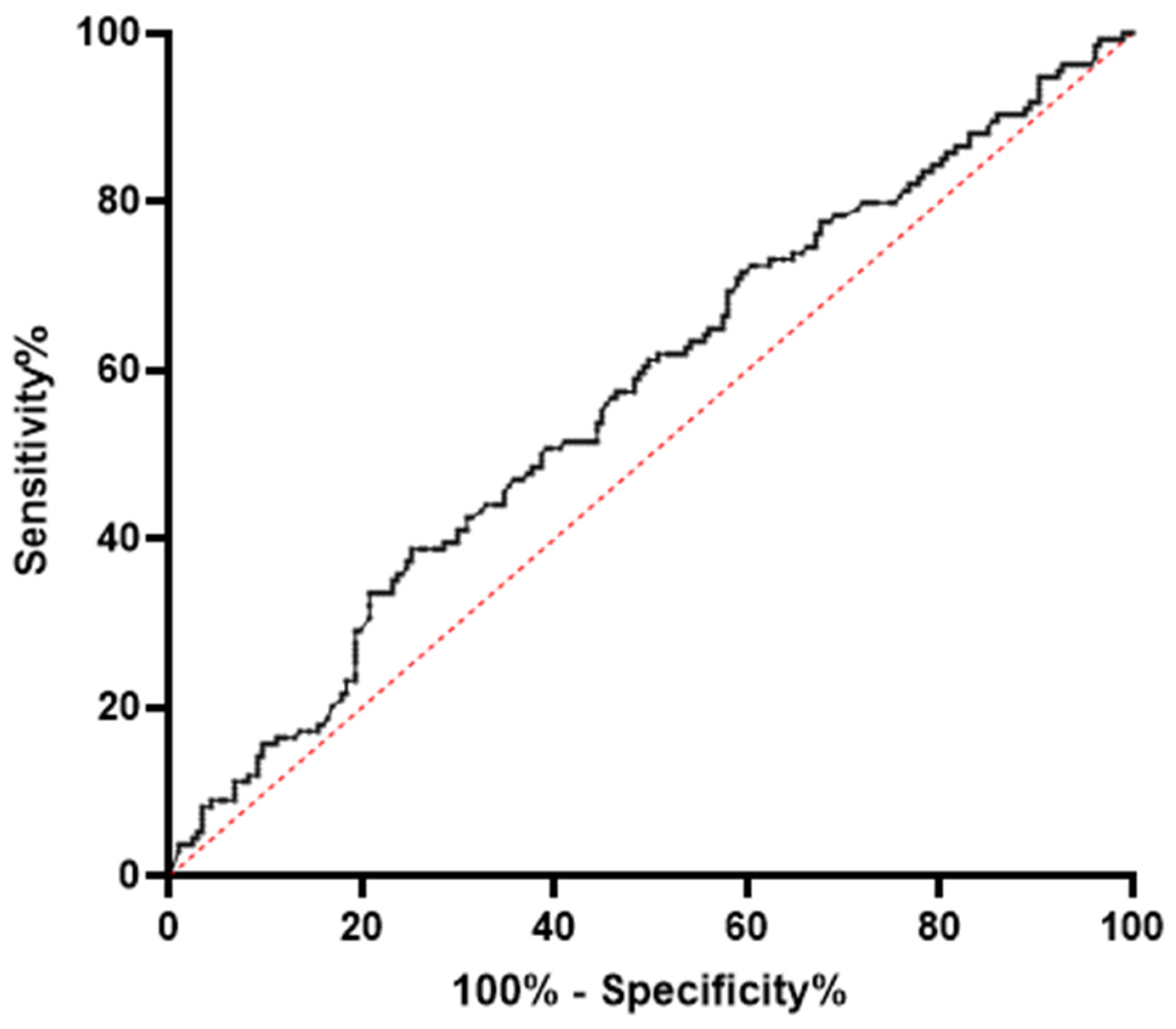 Cimb 46 00212 g003 Cimb 46 00212 g003