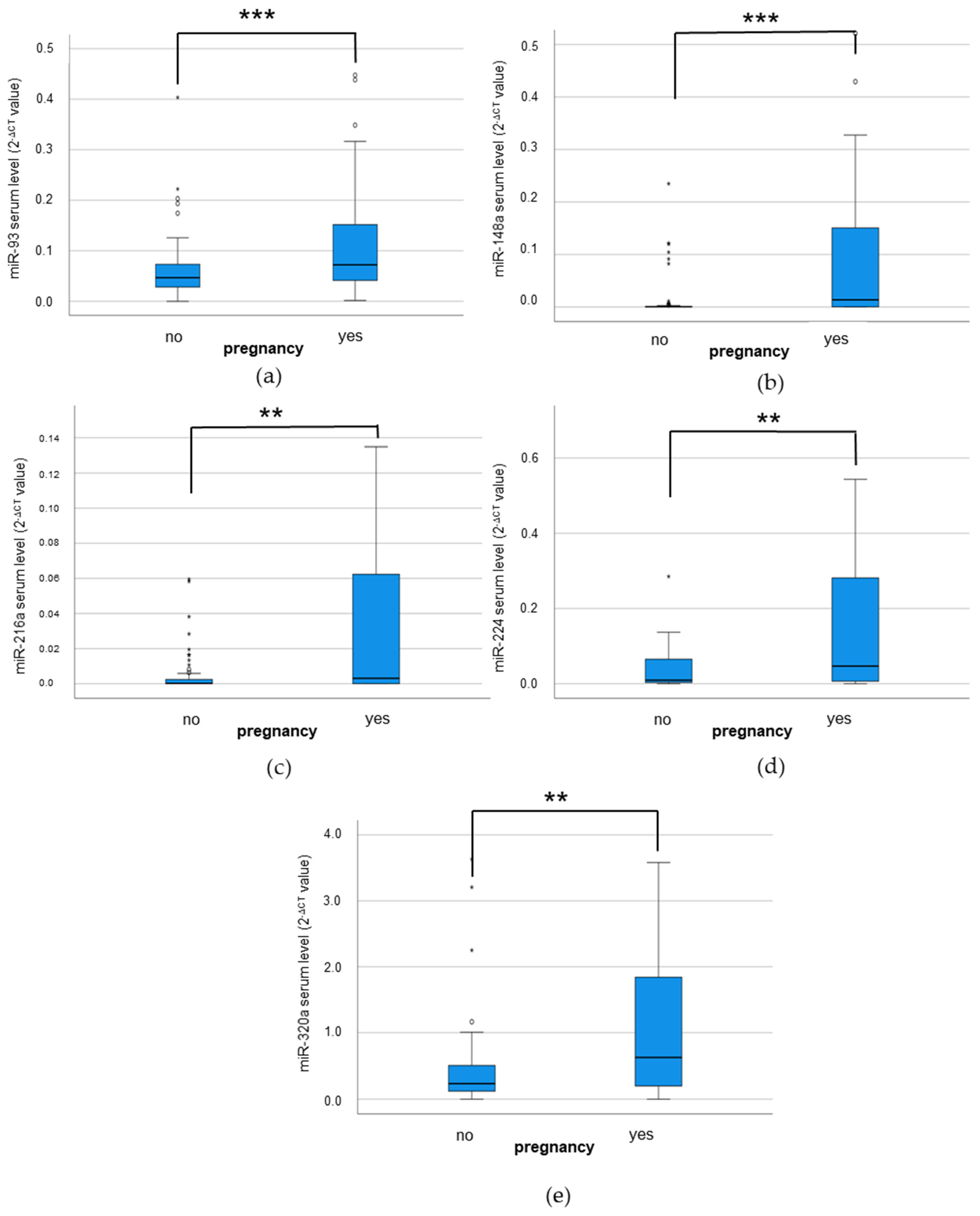 Cimb 46 00212 g004 Cimb 46 00212 g004