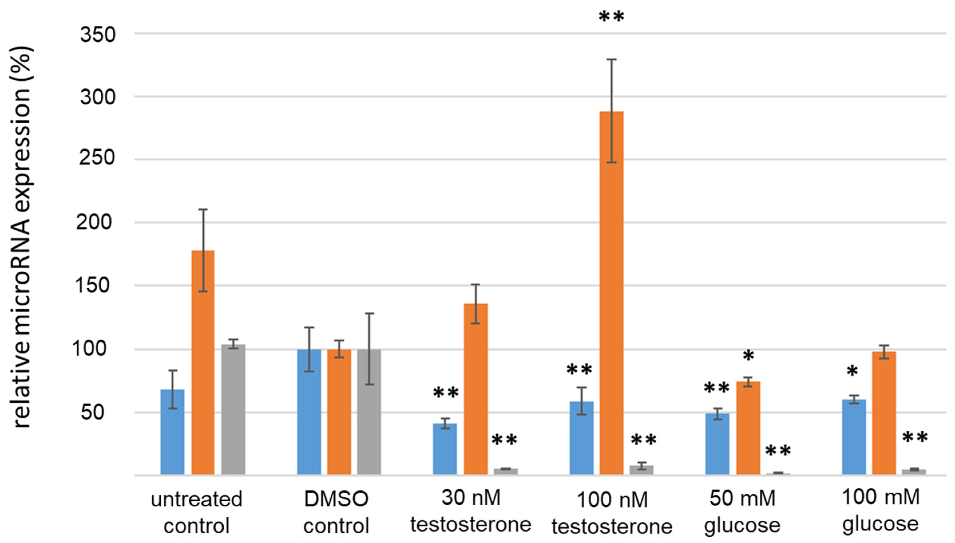 Cimb 46 00212 g005 Cimb 46 00212 g005