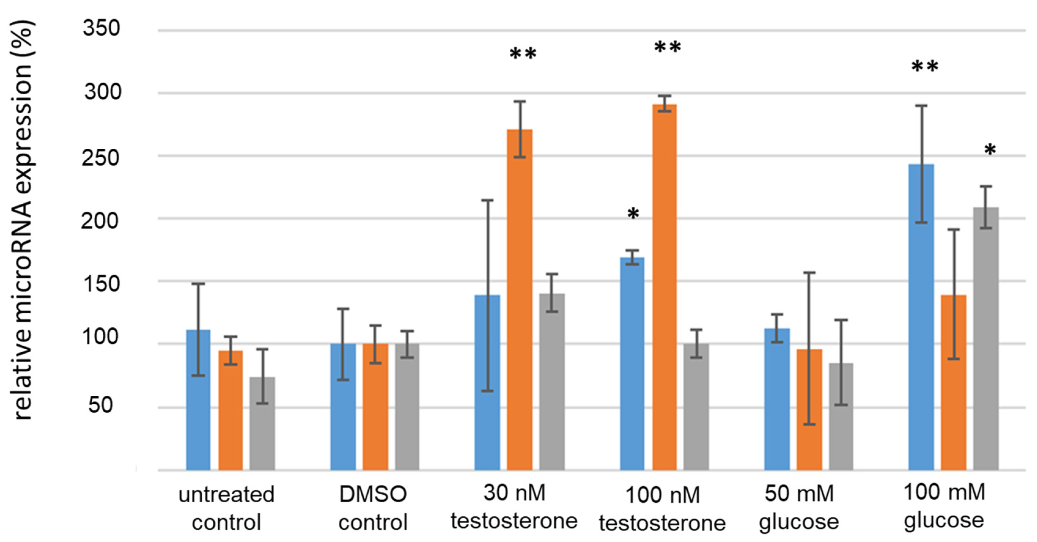 Cimb 46 00212 g006 Cimb 46 00212 g006