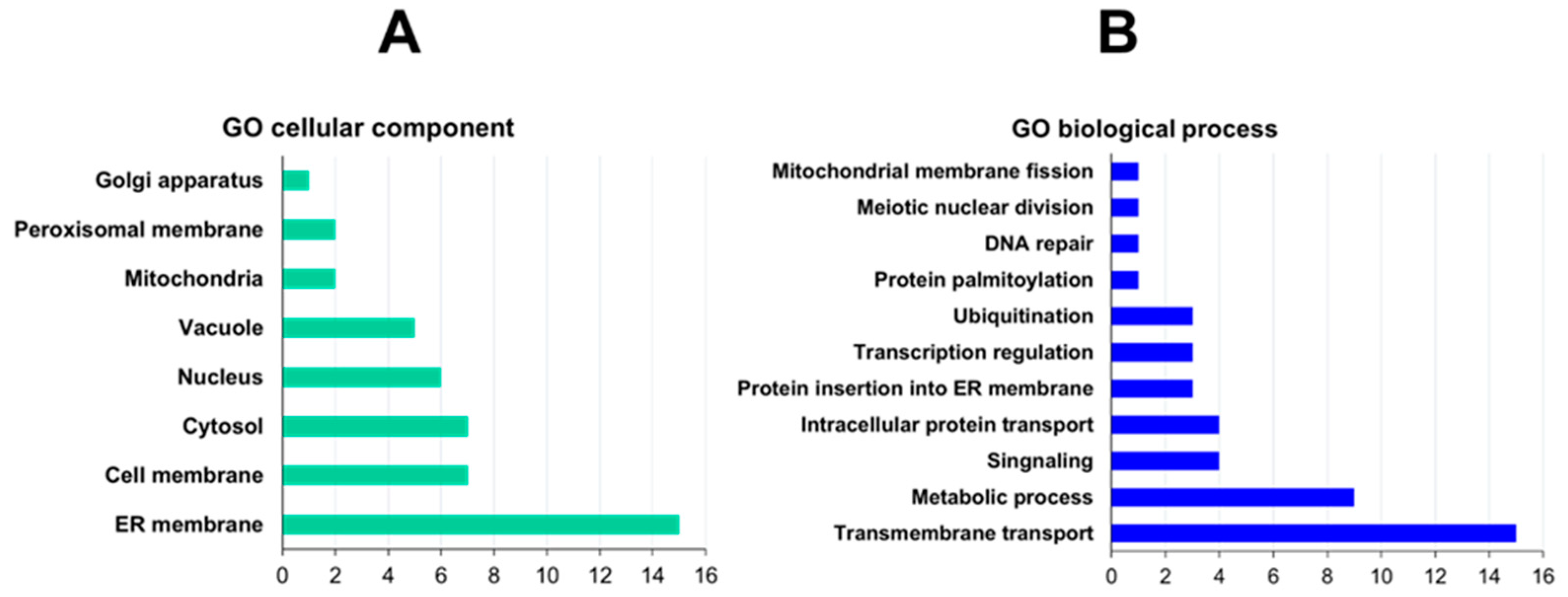 Cimb 46 00280 g003 Cimb 46 00280 g003
