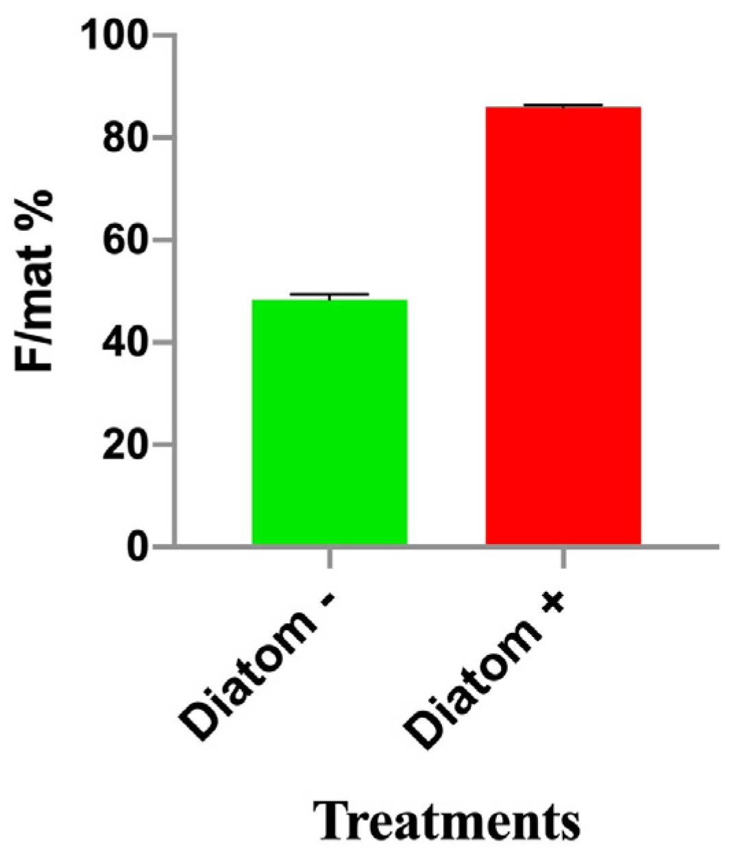 Cimb 46 00368 g002 Cimb 46 00368 g002
